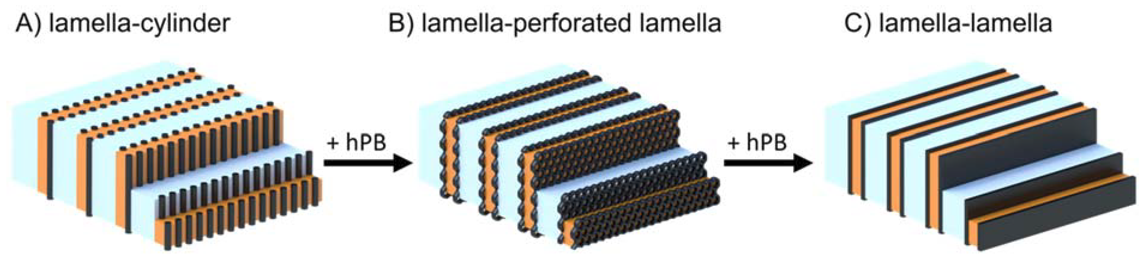 Polymers 11 01107 sch002 Polymers 11 01107 sch002