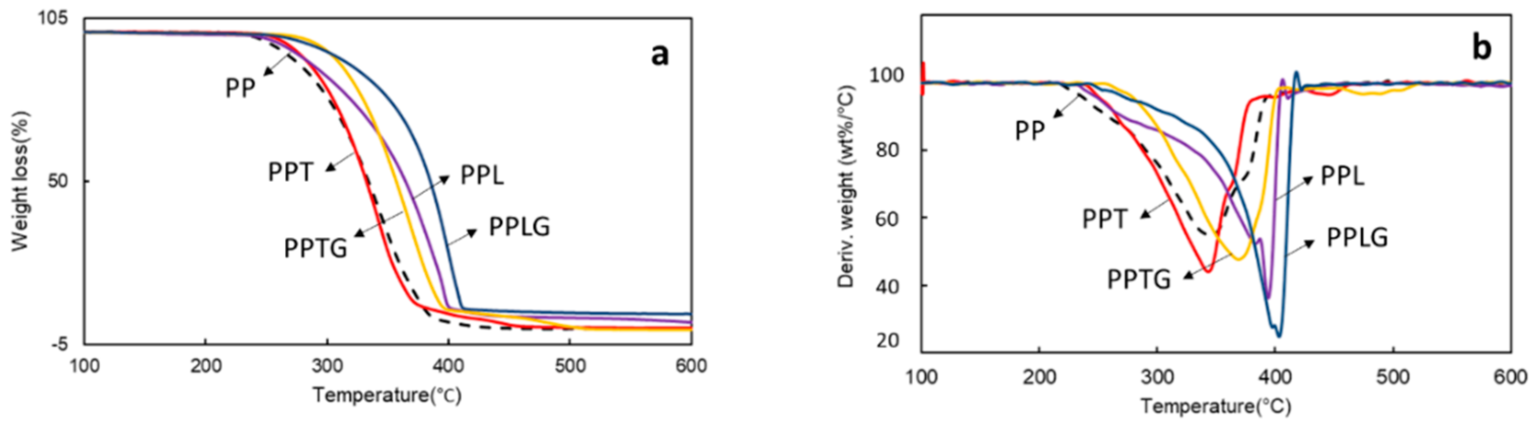 Polymers 11 01108 g005