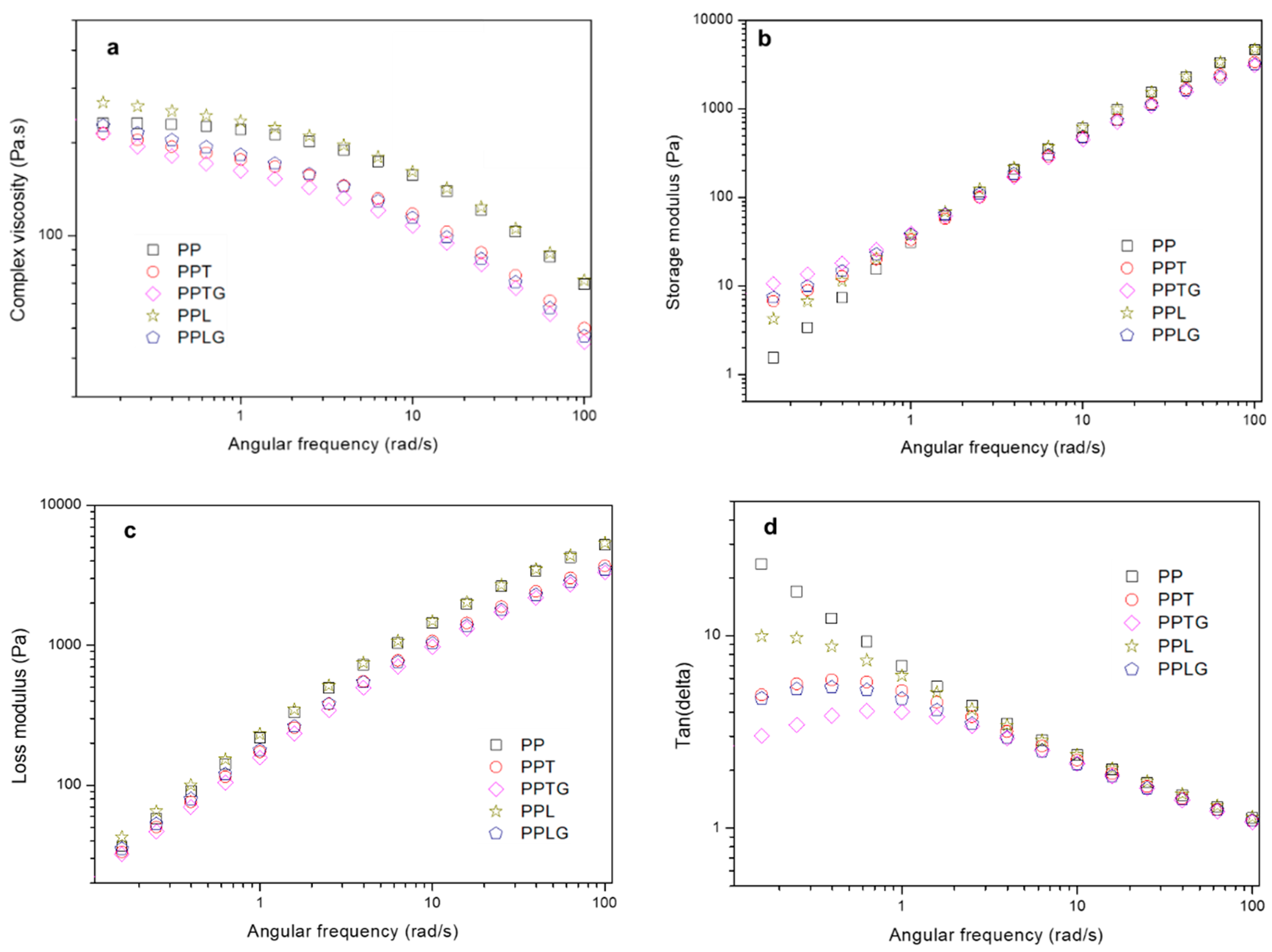 Polymers 11 01108 g006