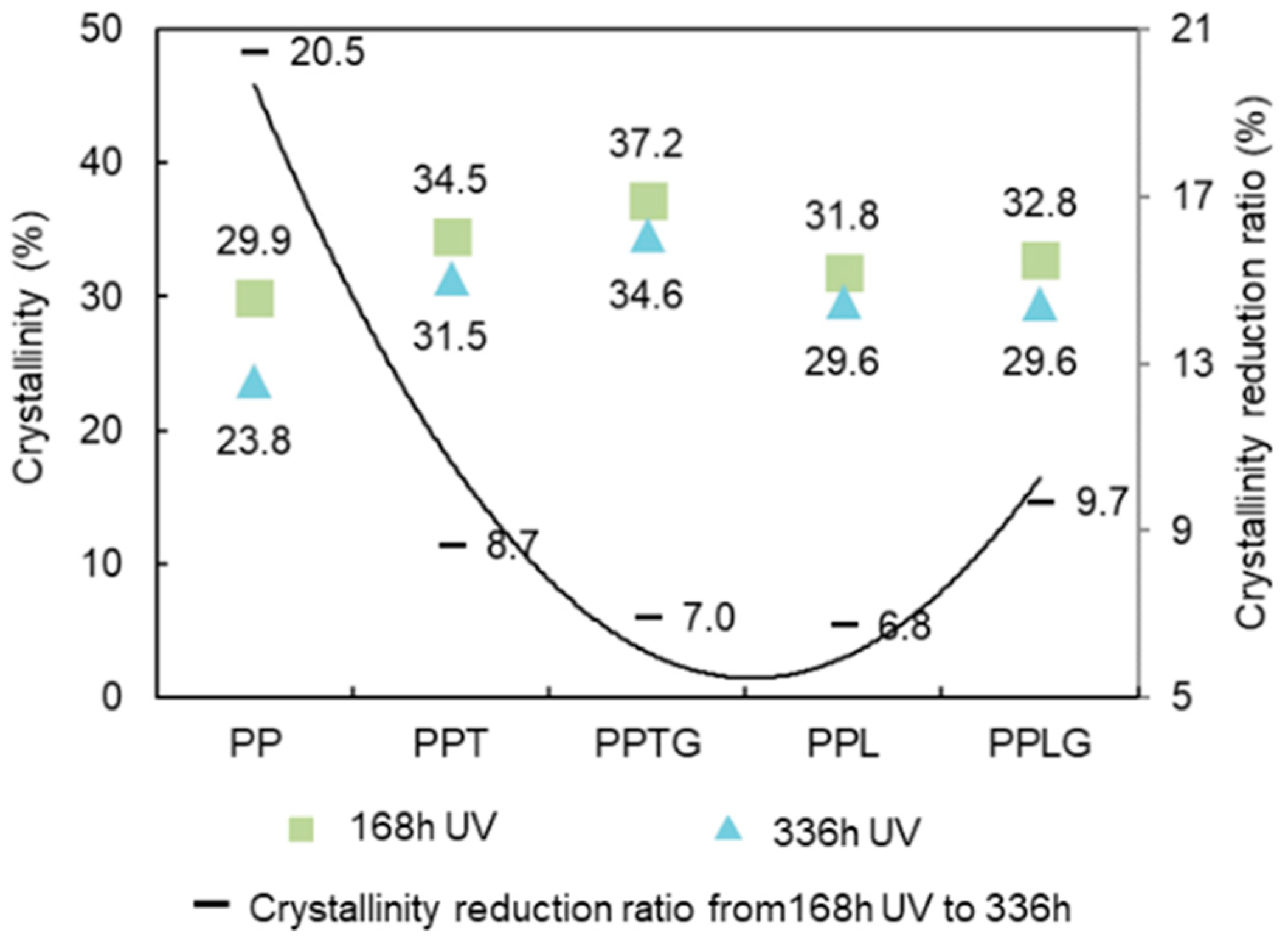 Polymers 11 01108 g009