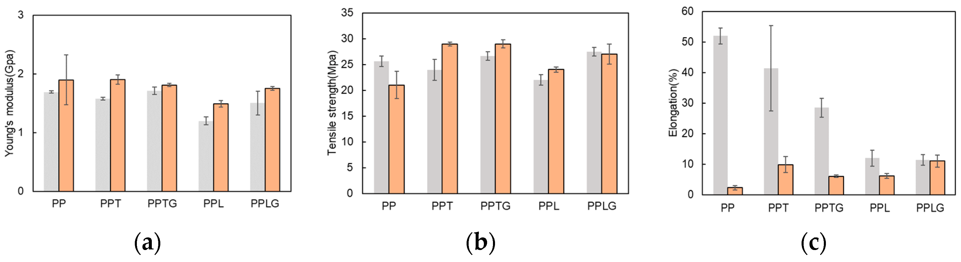 Polymers 11 01108 g011