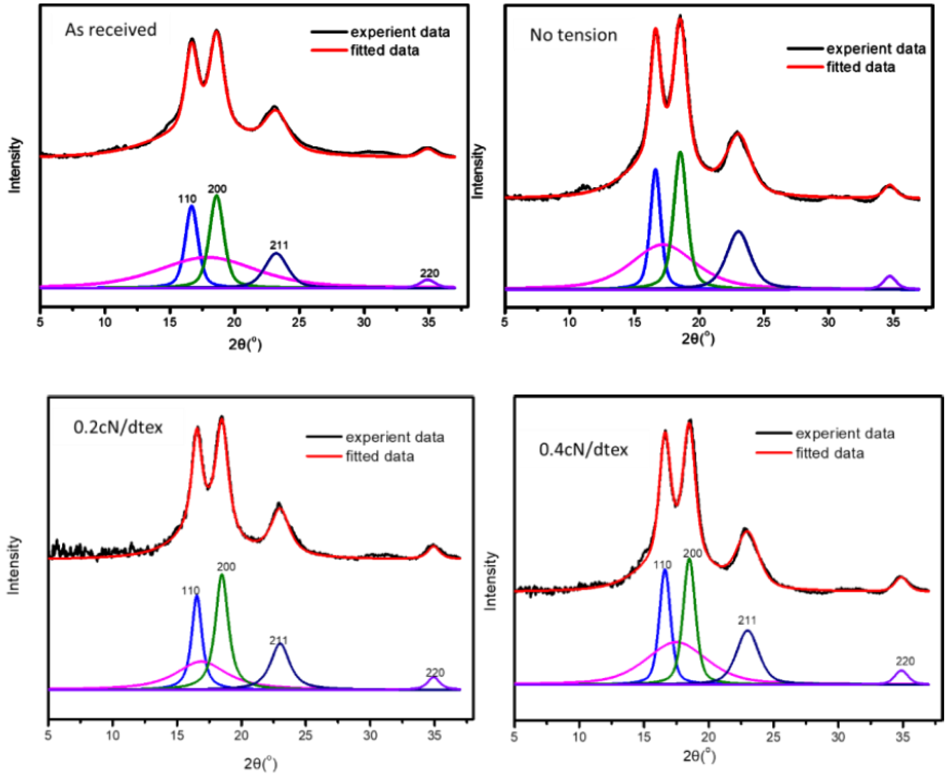 Polymers 11 01110 g007a Polymers 11 01110 g007a