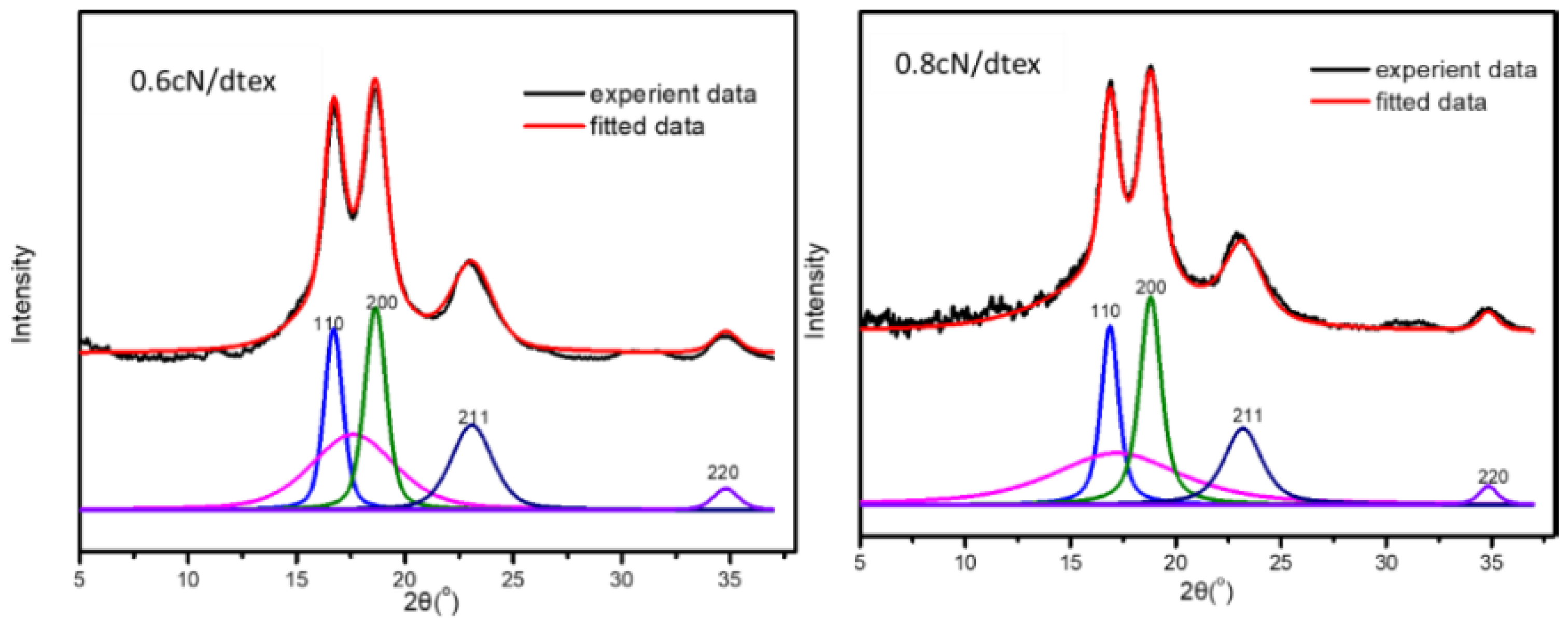 Polymers 11 01110 g007b Polymers 11 01110 g007b