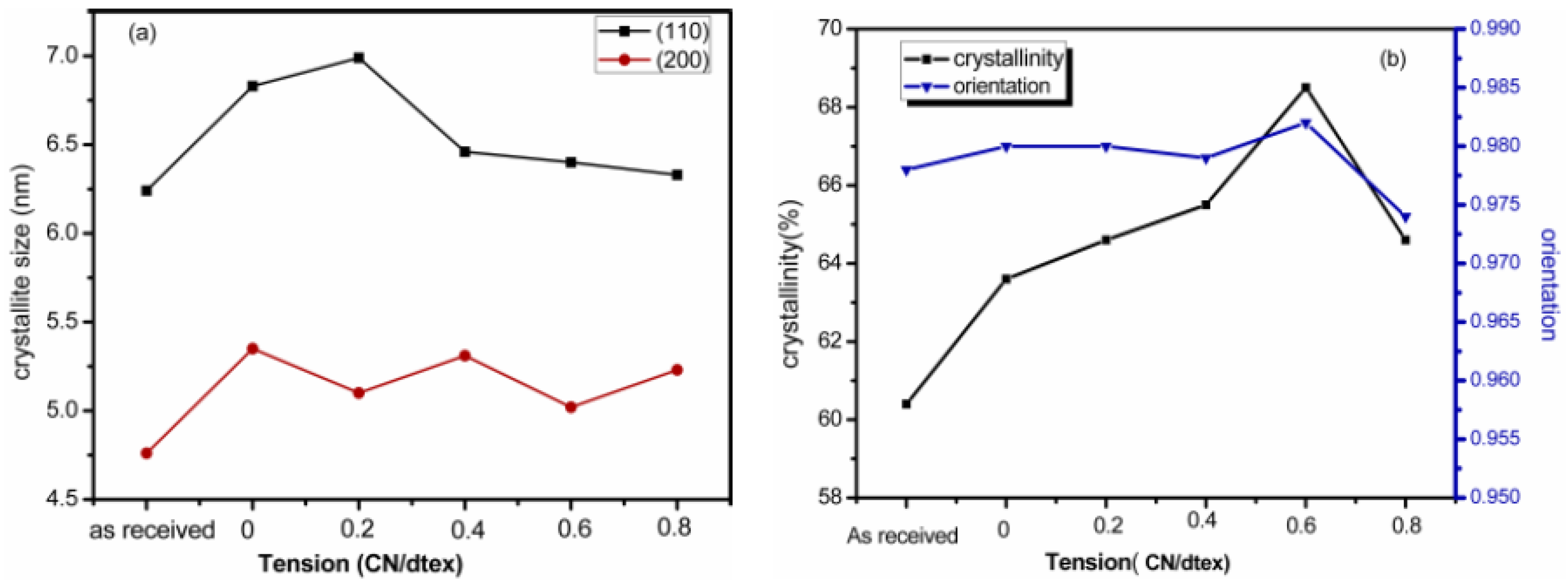 Polymers 11 01110 g008 Polymers 11 01110 g008