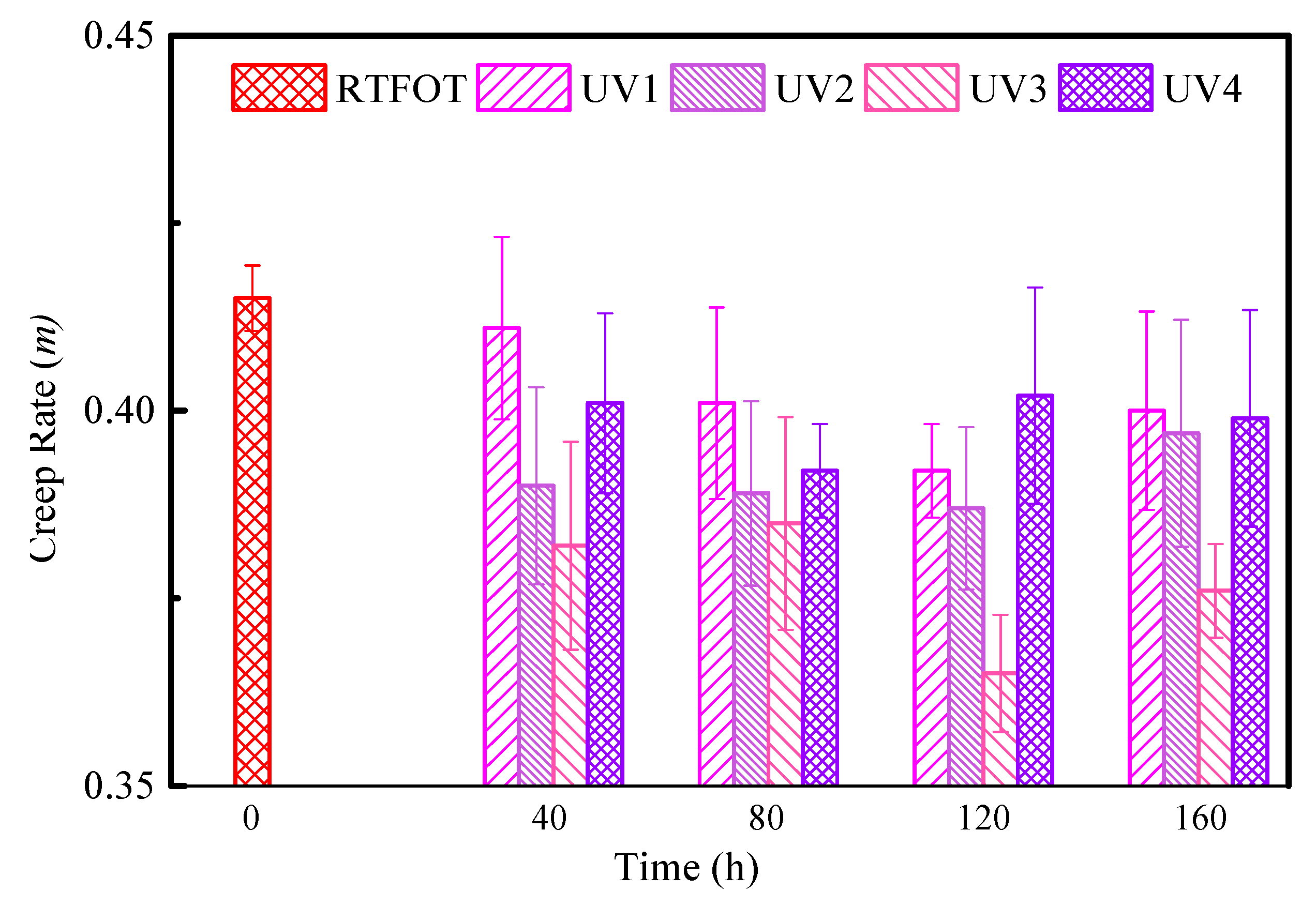 Polymers 11 01111 g007 550