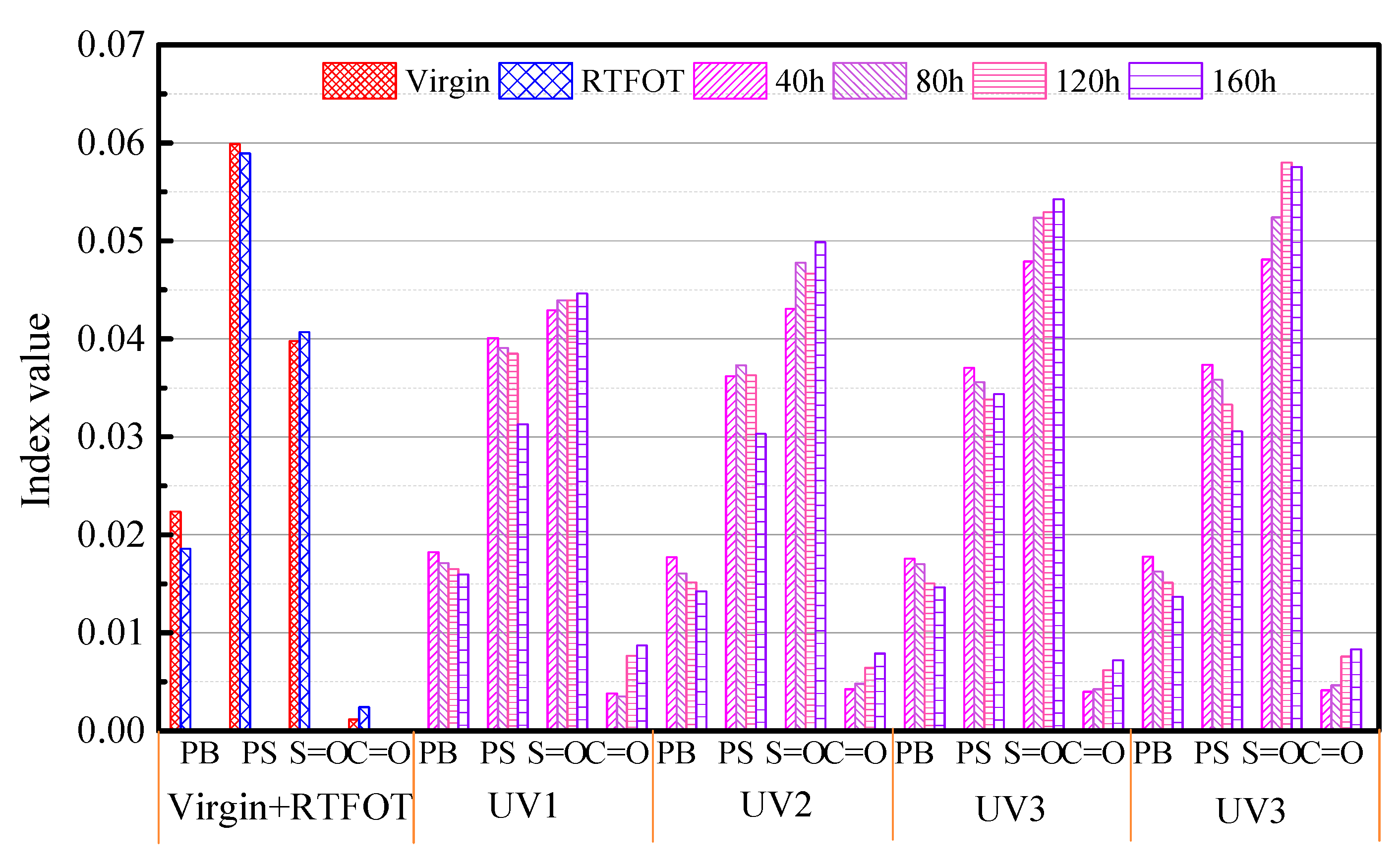 Polymers 11 01111 g008 550
