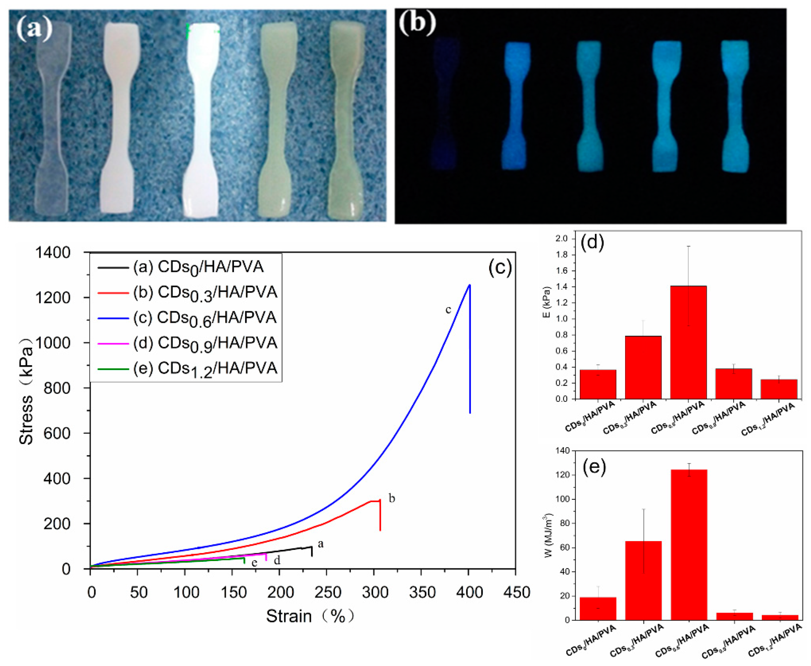 Polymers 11 01112 g004