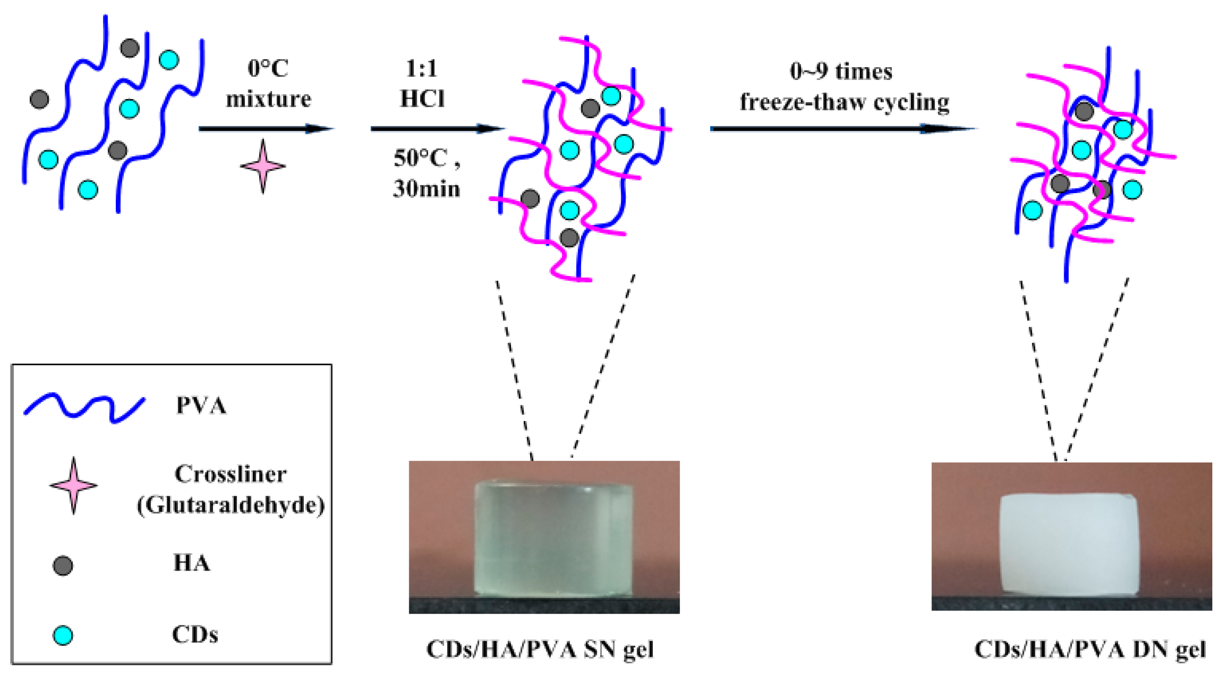 Polymers 11 01112 sch001