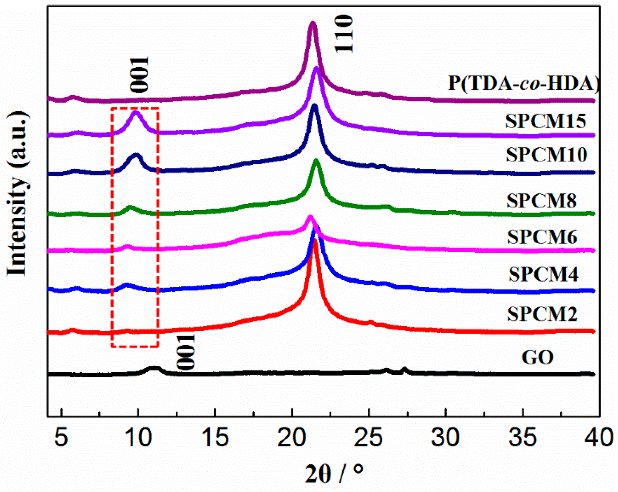 Polymers 11 01113 g006