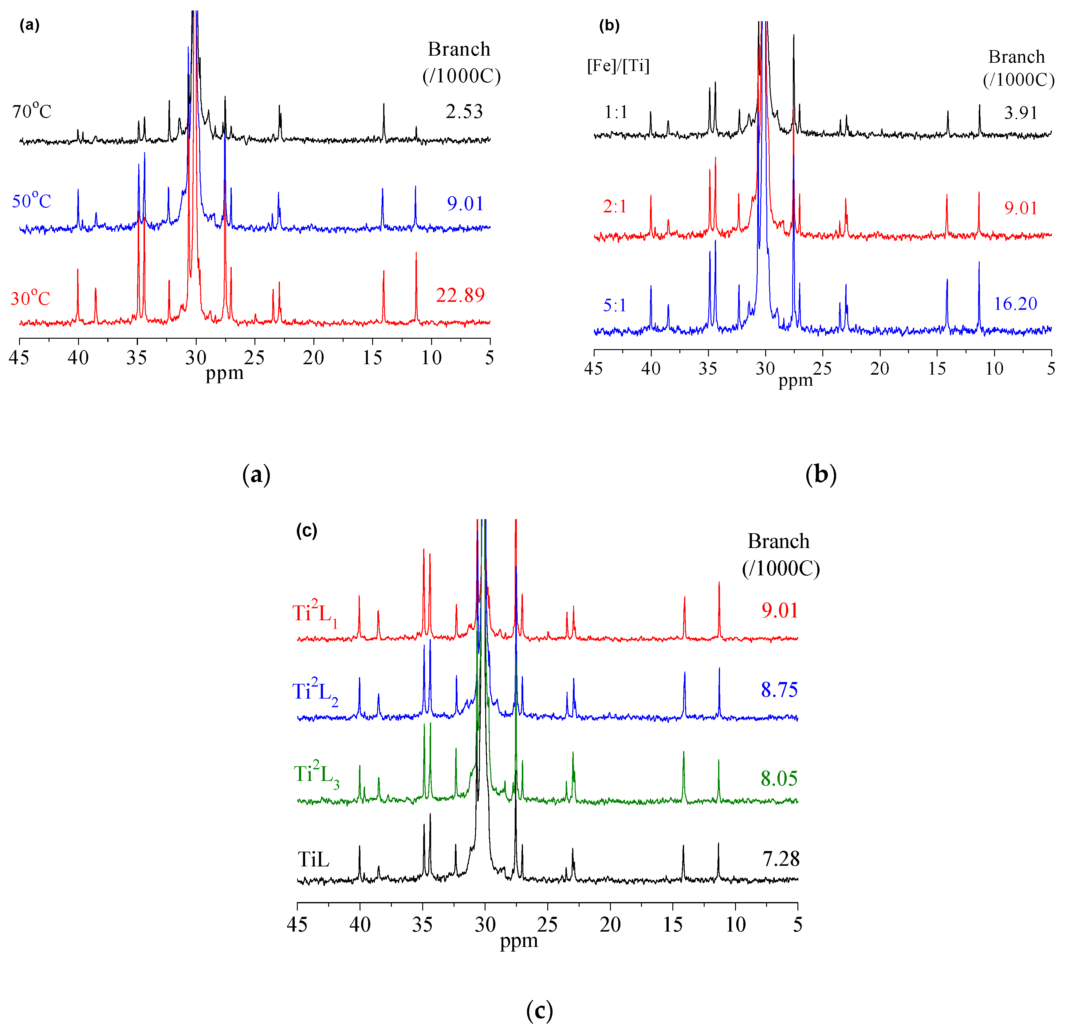 Polymers 11 01114 g003