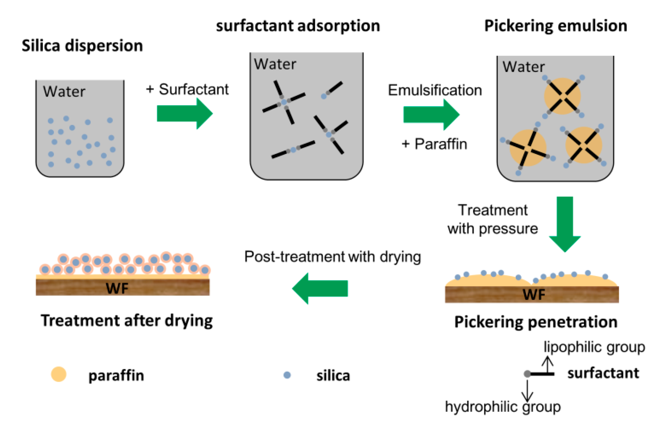 Polymers 11 01115 g001 Polymers 11 01115 g001