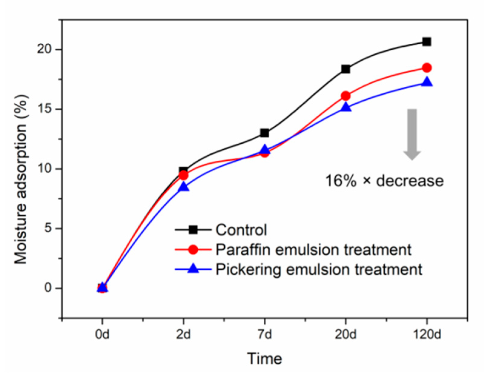 Polymers 11 01115 g005 Polymers 11 01115 g005