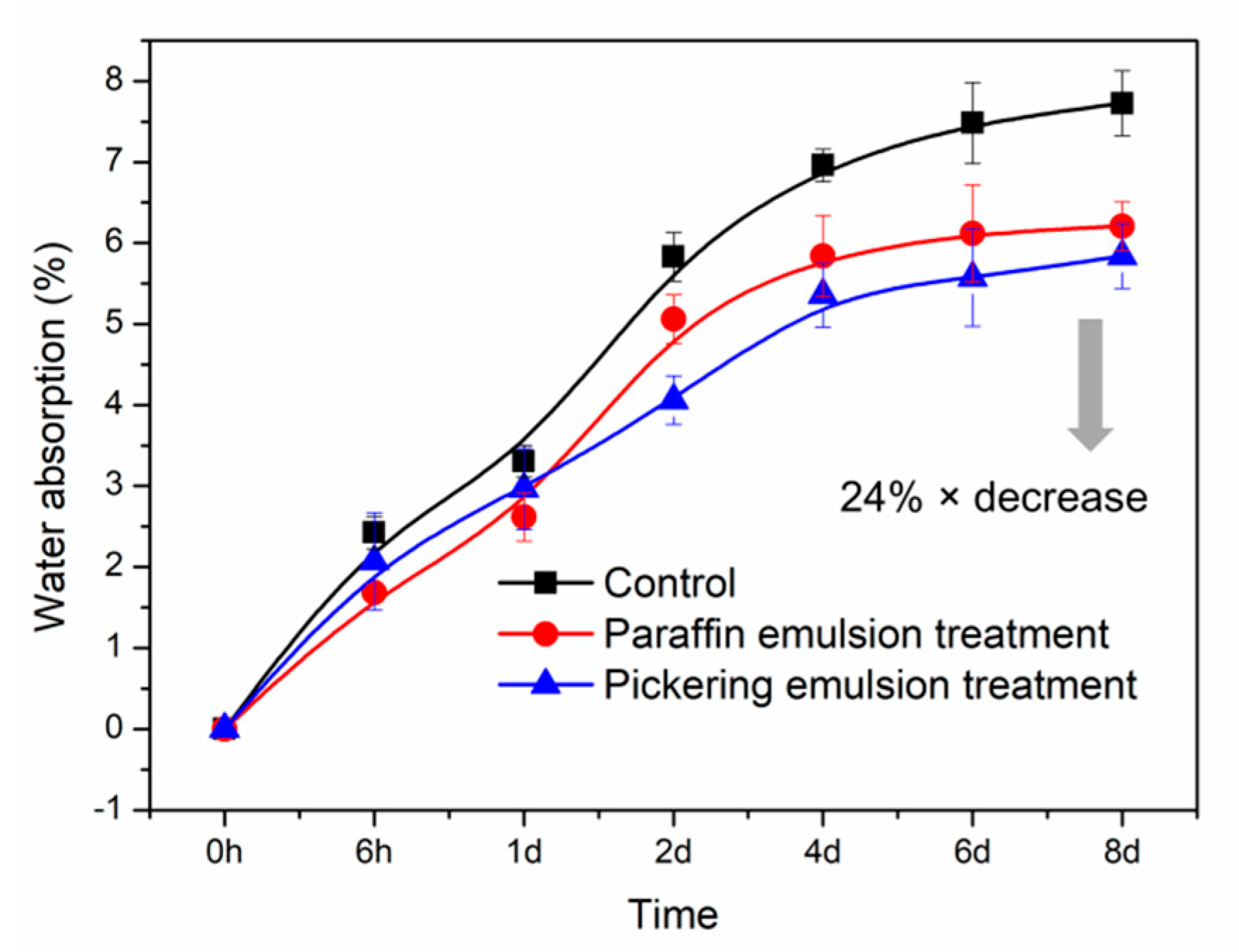 Polymers 11 01115 g007 Polymers 11 01115 g007