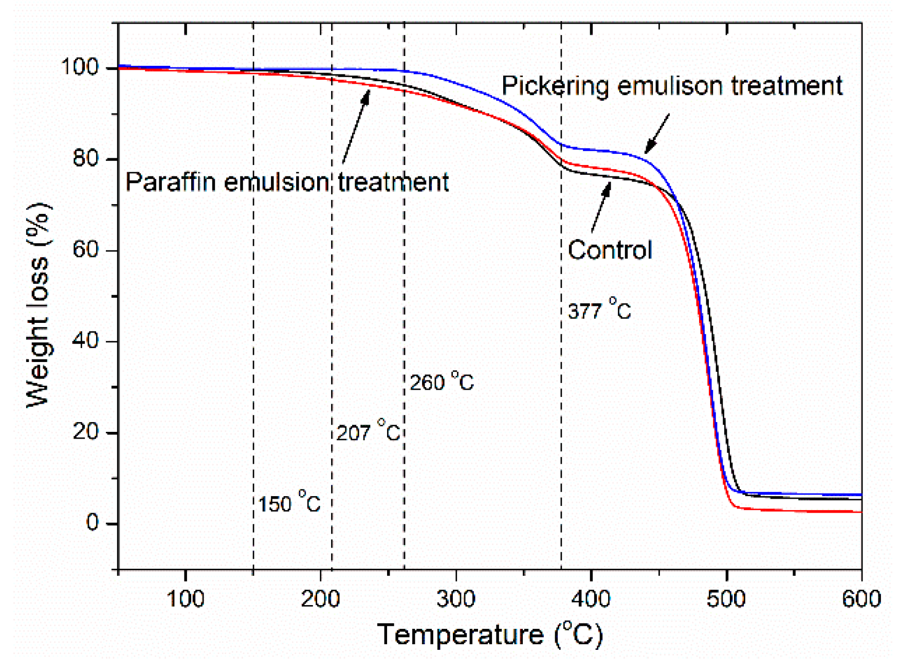 Polymers 11 01115 g011 Polymers 11 01115 g011