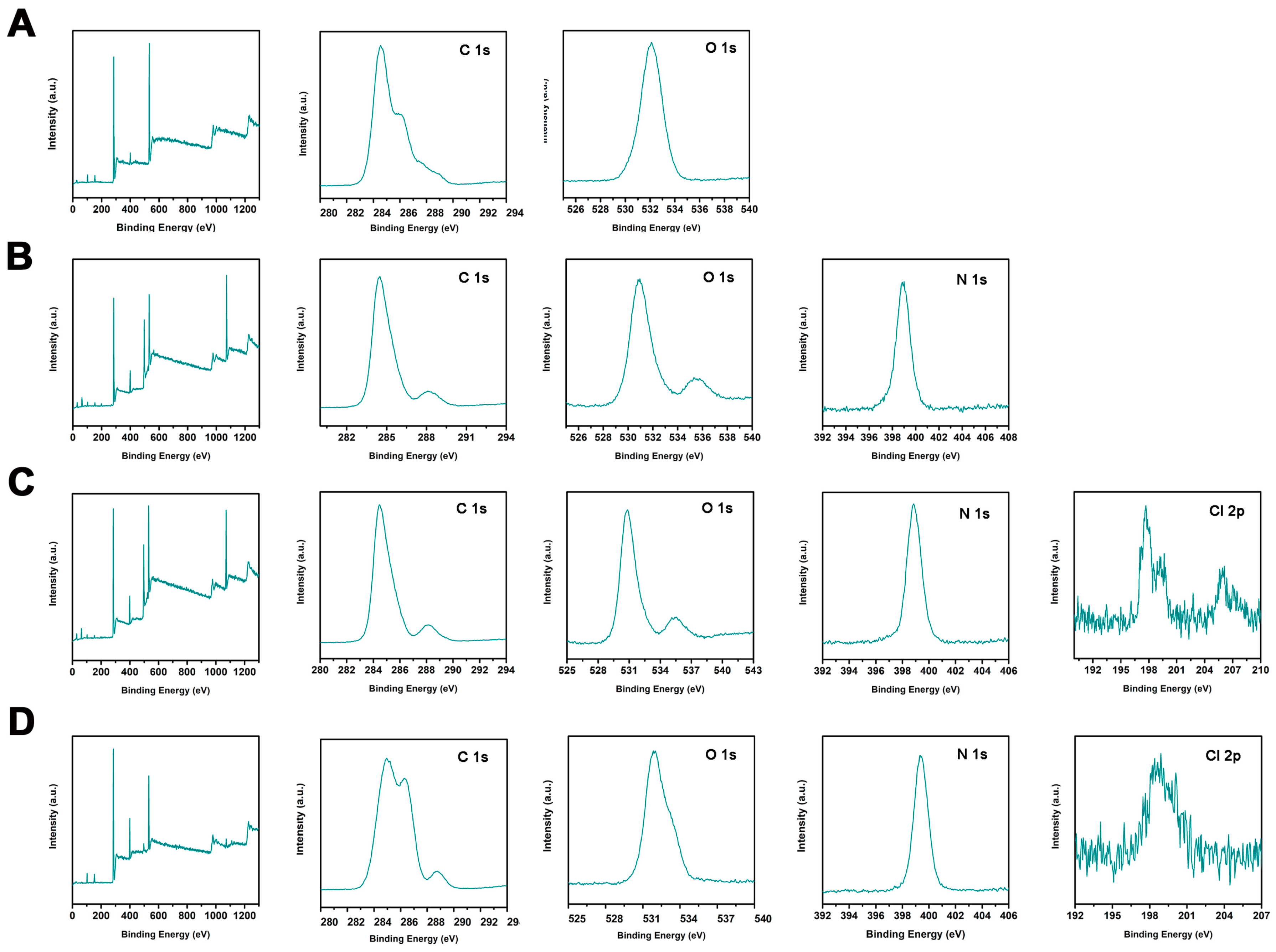 Polymers Free Full Text Electrospun Sesbania Gum Based Polymeric N Halamines For Antibacterial Applications Html