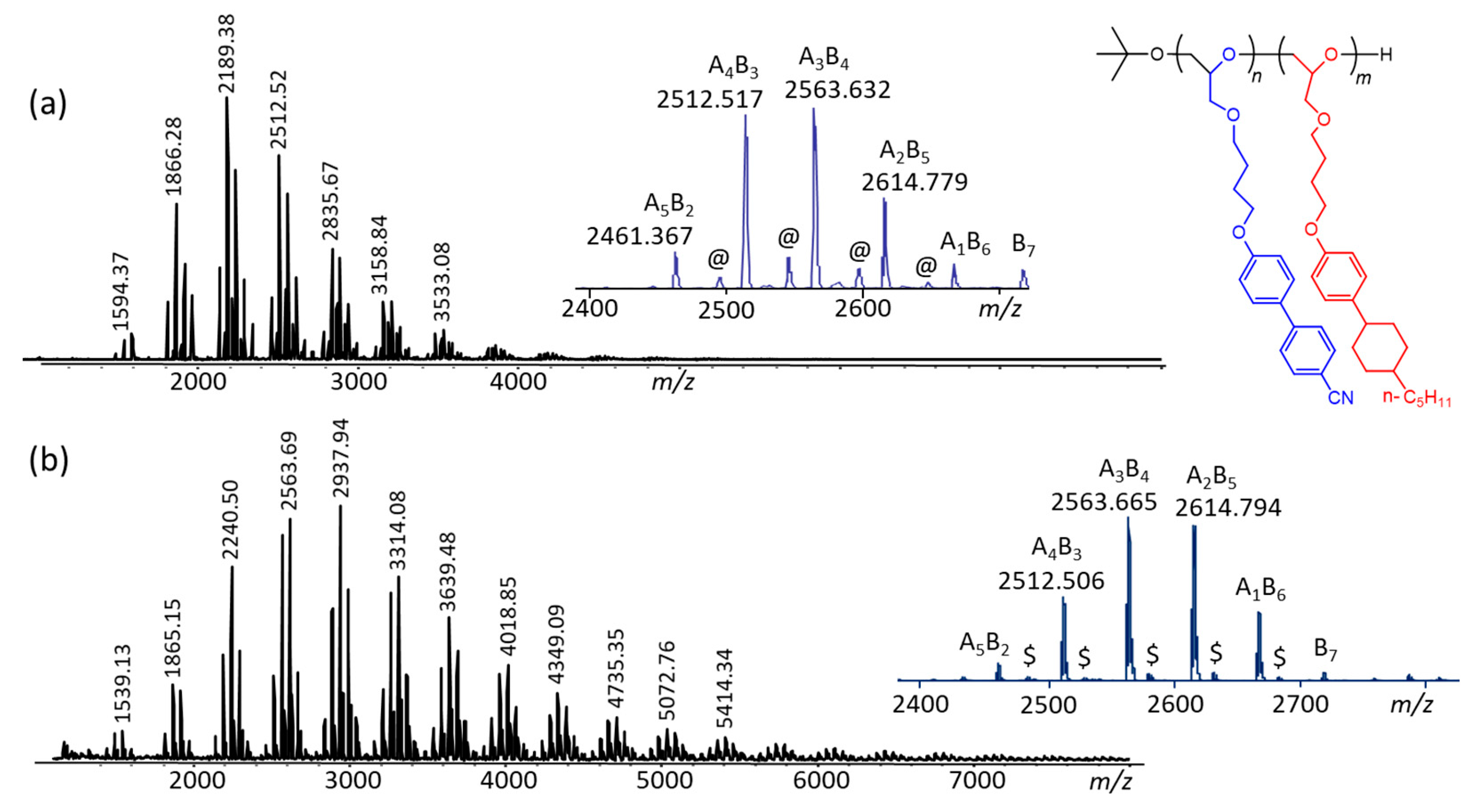 Polymers 11 01118 g001 Polymers 11 01118 g001