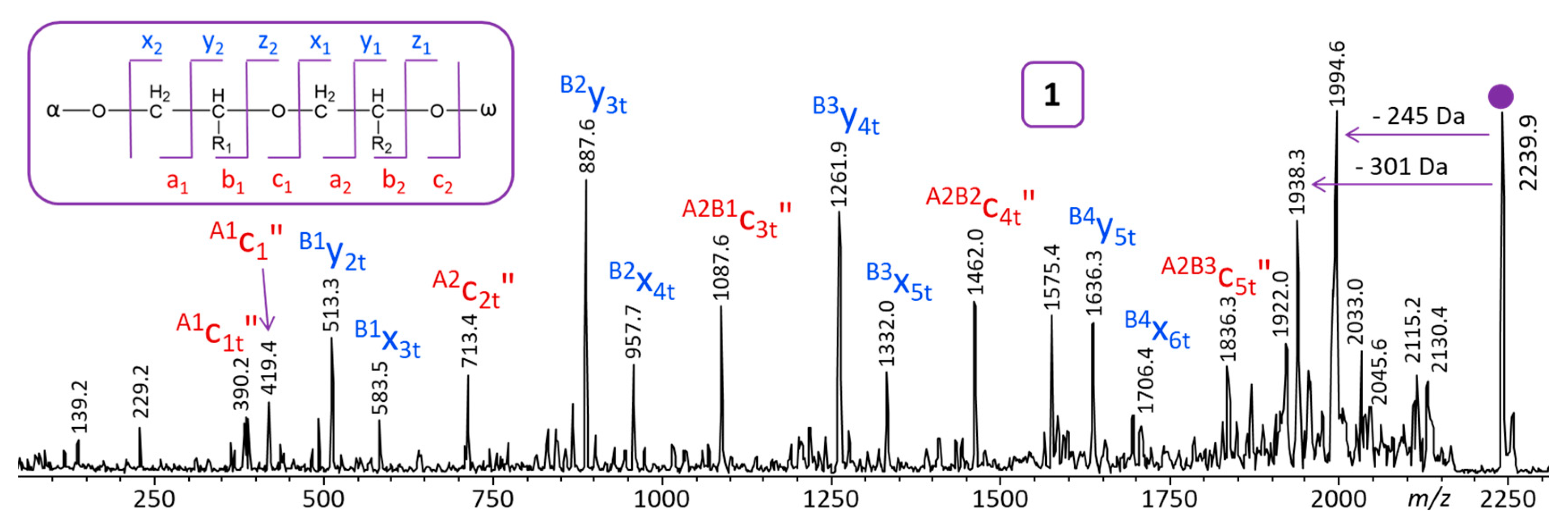 Polymers 11 01118 g003 Polymers 11 01118 g003
