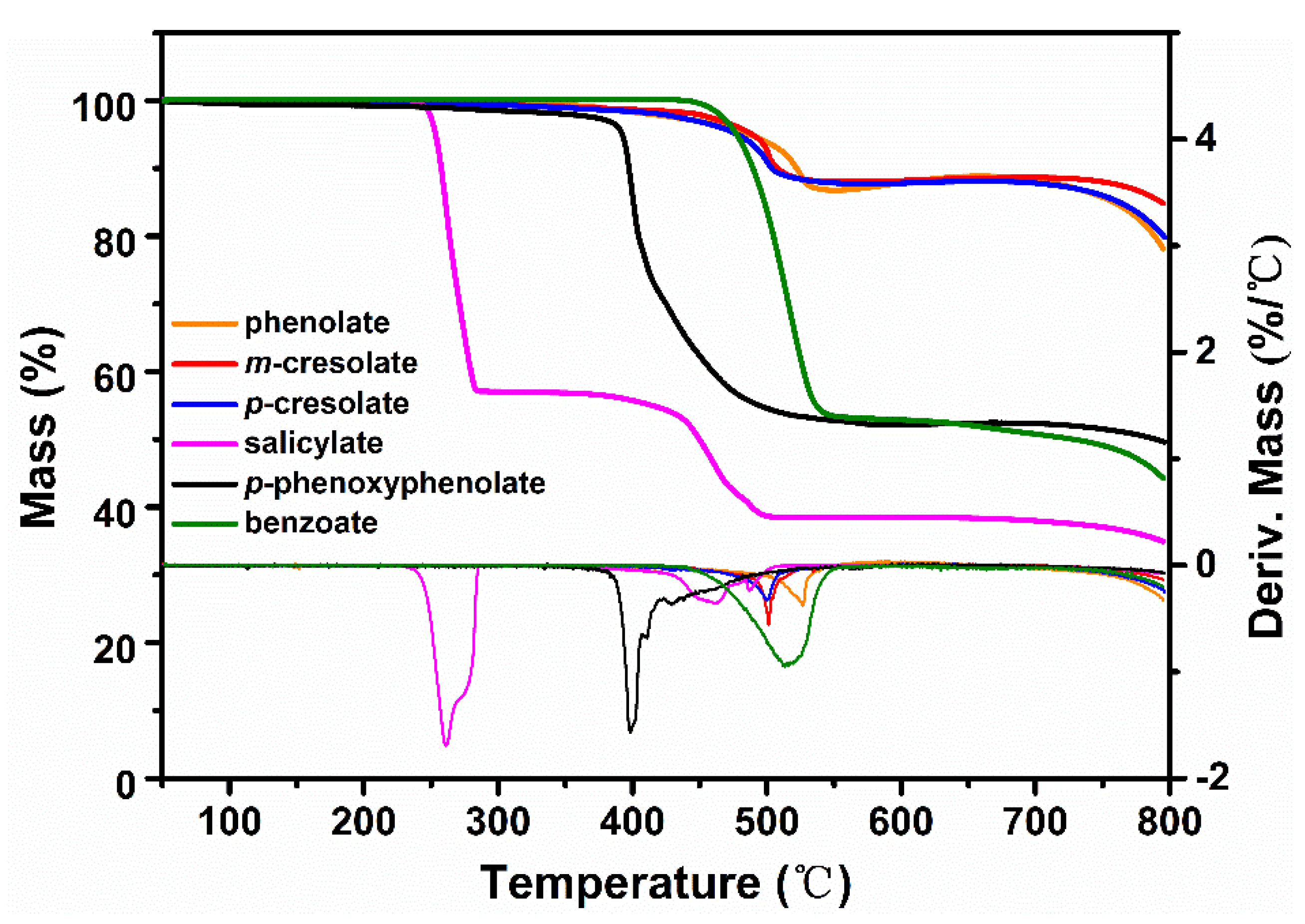 Polymers 11 01119 g001 Polymers 11 01119 g001