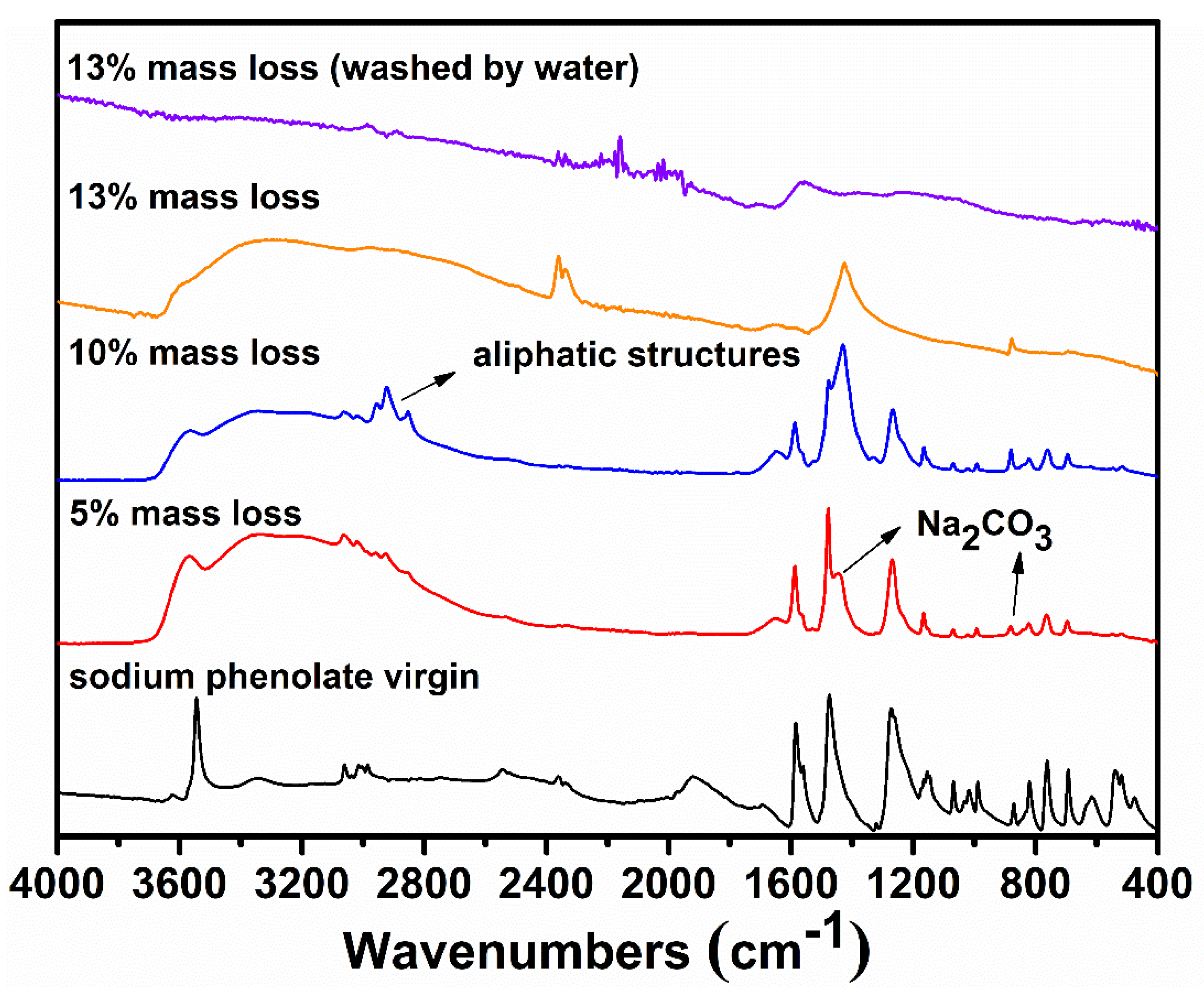 Polymers 11 01119 g004 Polymers 11 01119 g004