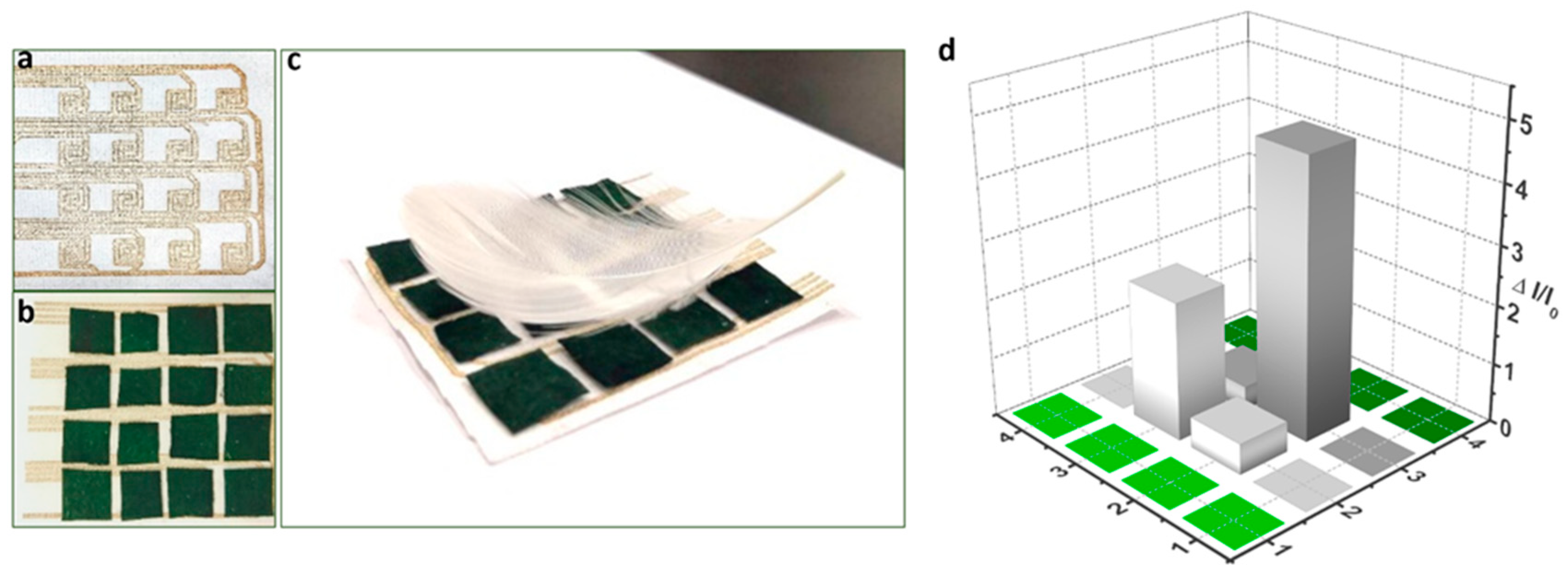 Polymers 11 01120 g007