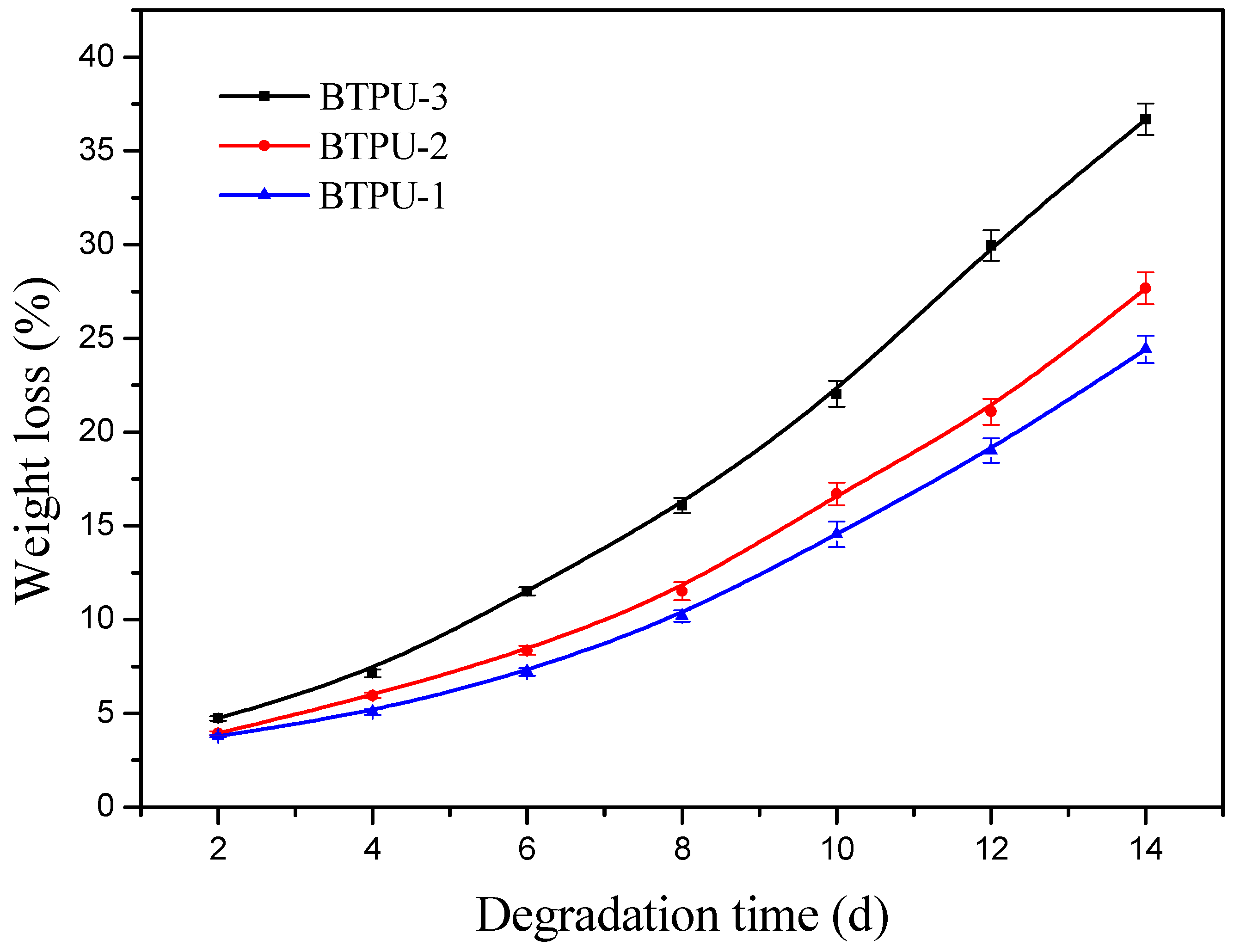 Polymers 11 01121 g008