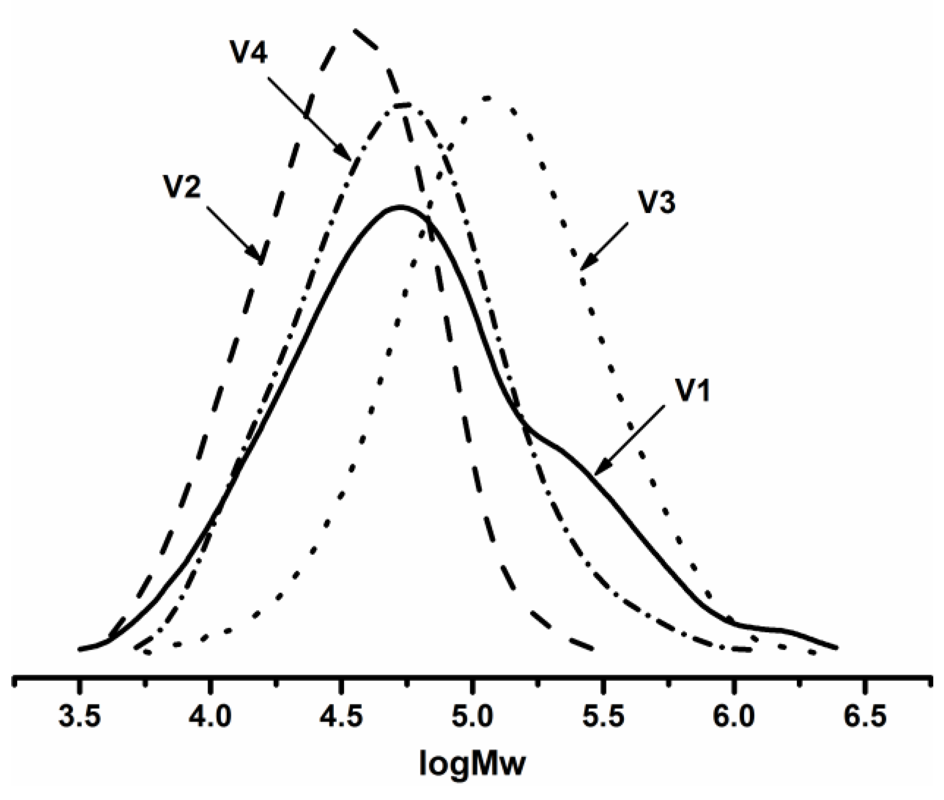 Polymers 11 01122 g002
