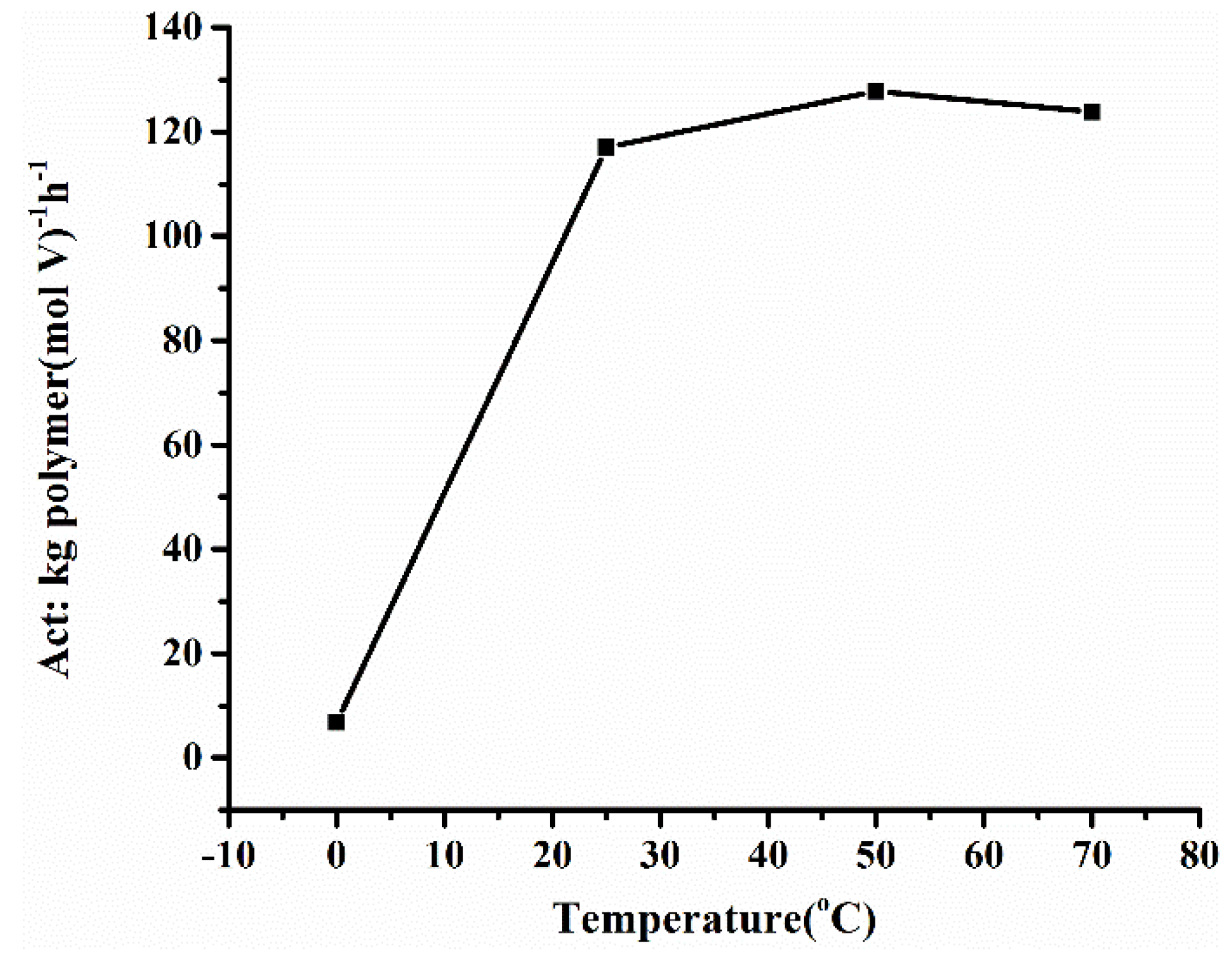 Polymers 11 01122 g004