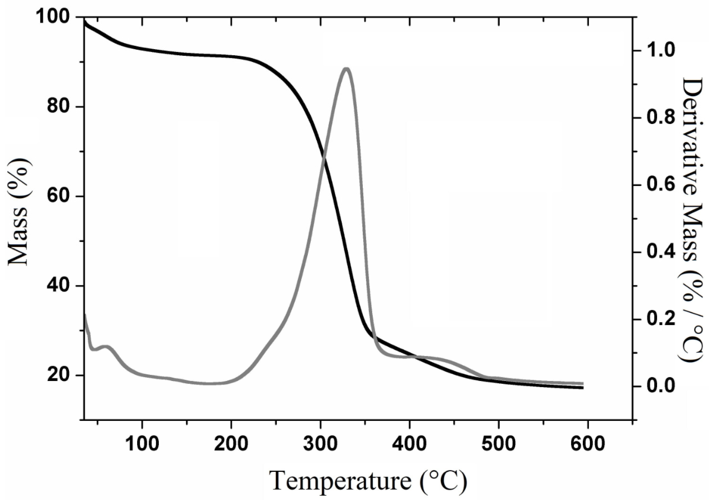 Polymers 11 01124 g003 Polymers 11 01124 g003
