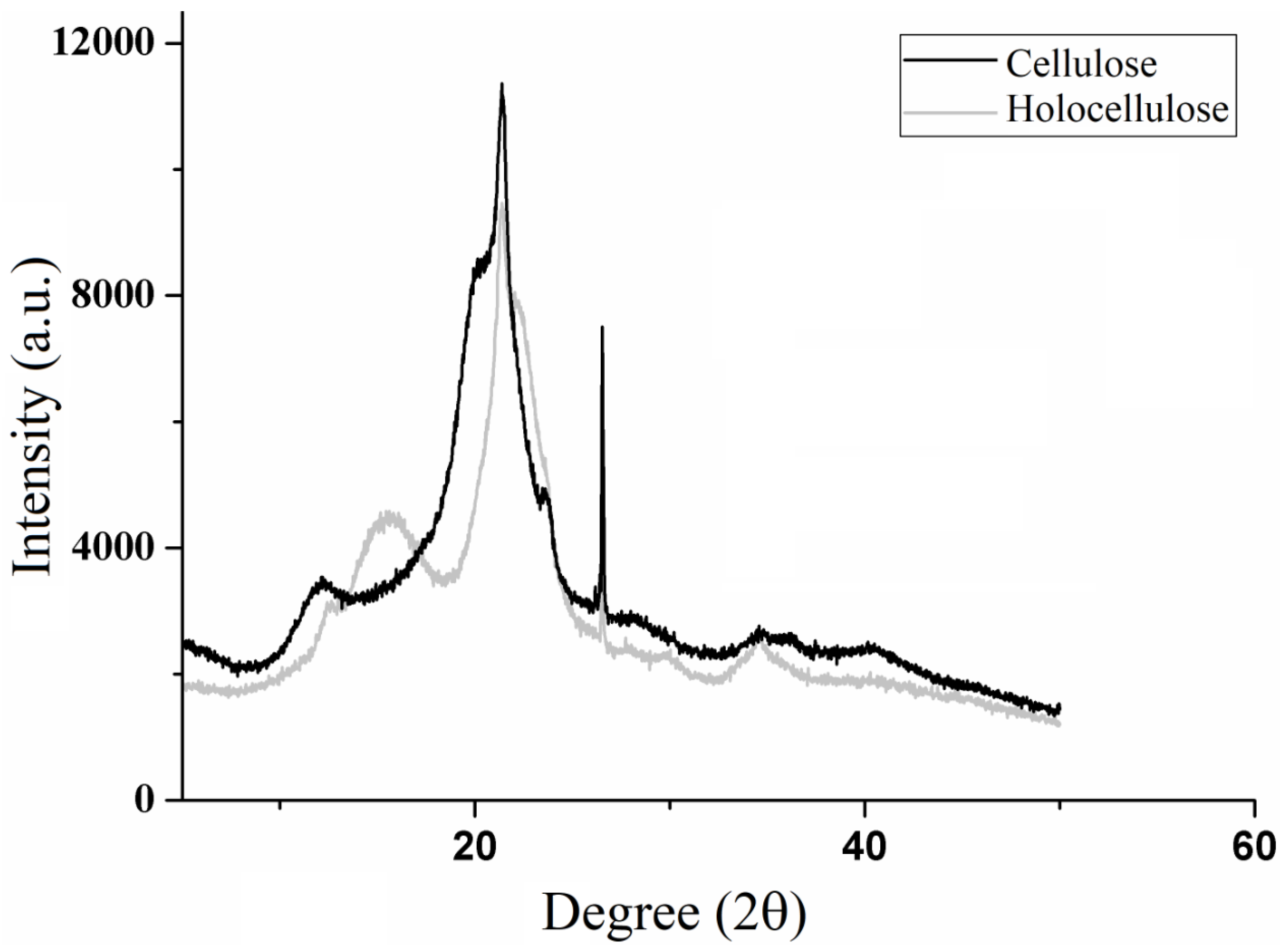 Polymers 11 01124 g005 Polymers 11 01124 g005