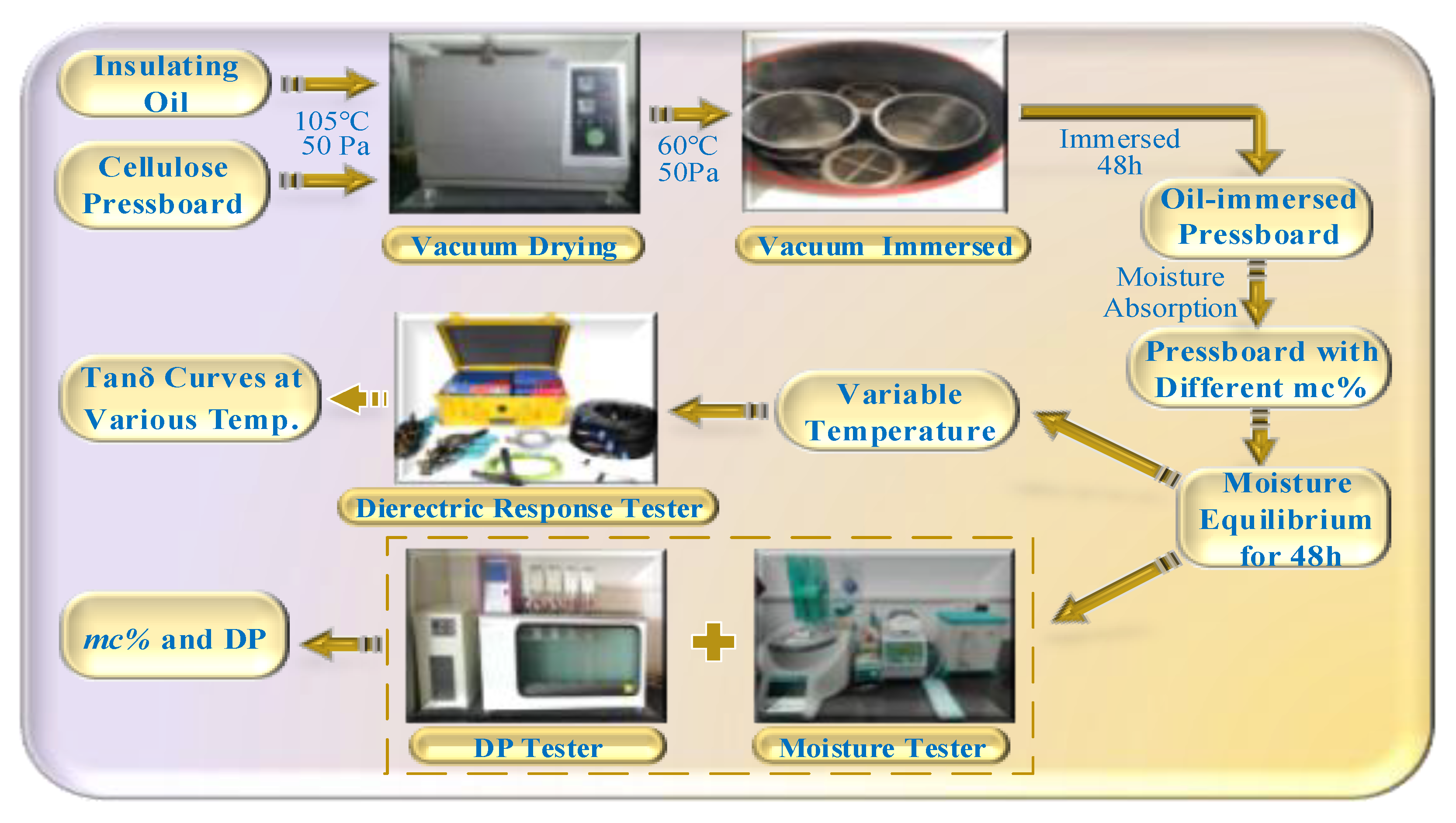 Polymers 11 01126 g001 Polymers 11 01126 g001