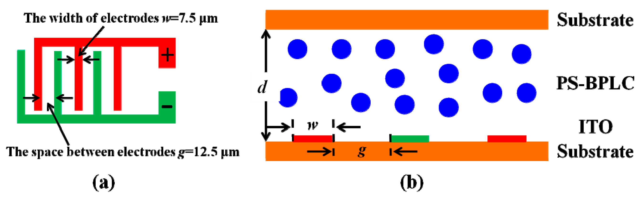 Polymers 11 01128 g002
