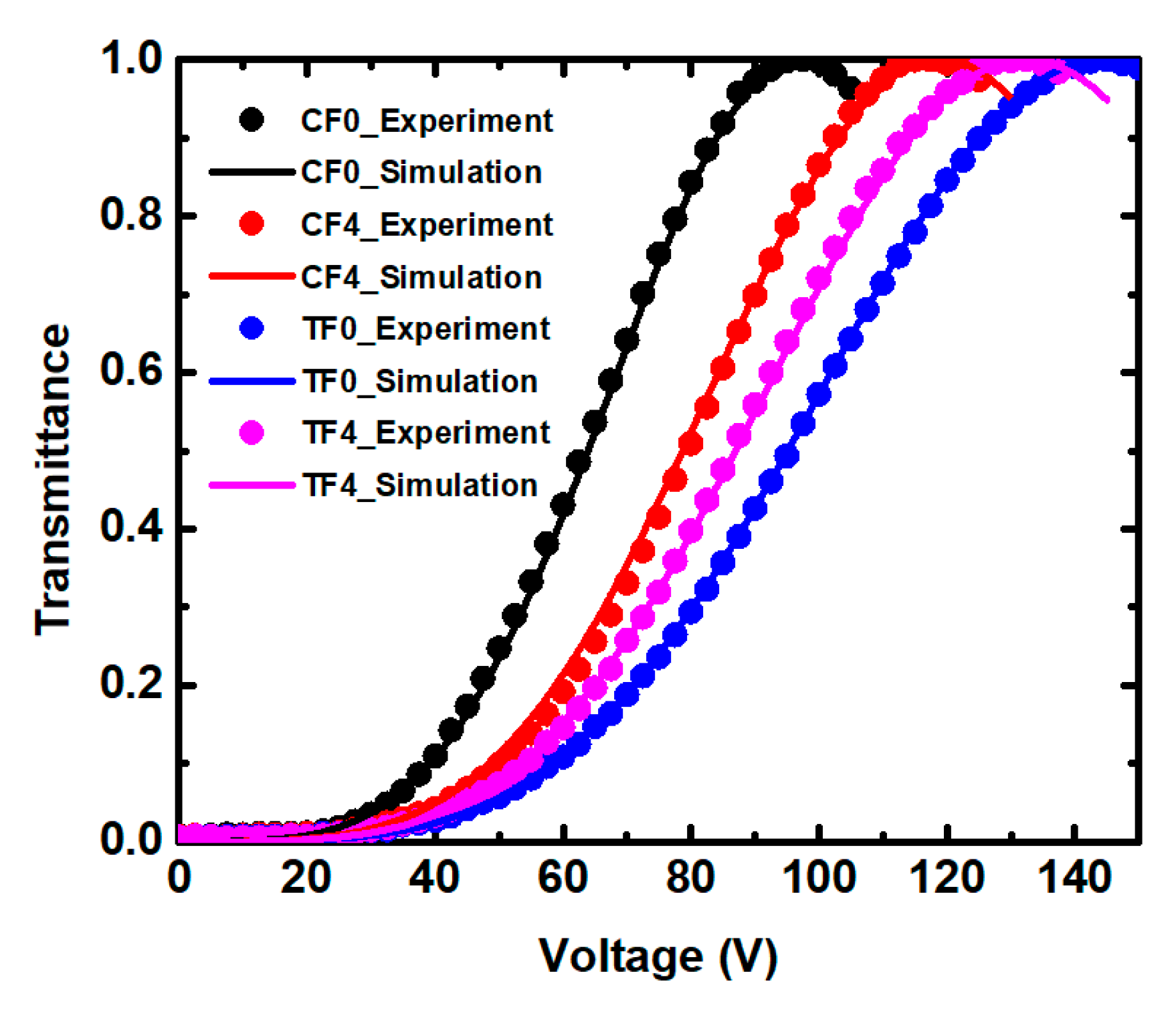 Polymers 11 01128 g003