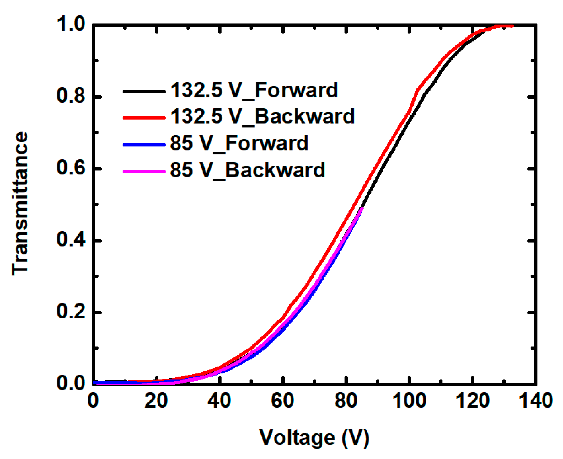 Polymers 11 01128 g006