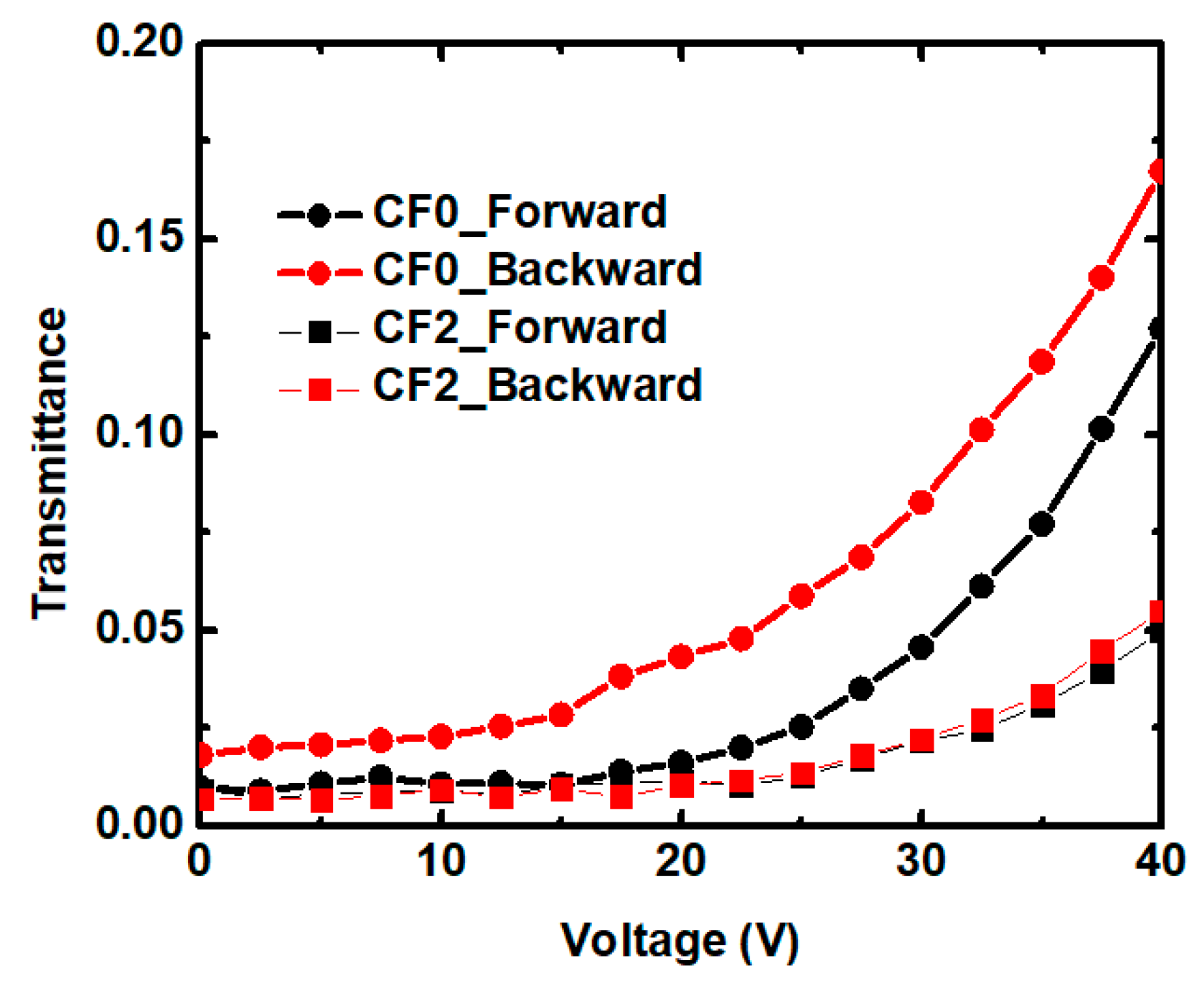 Polymers 11 01128 g007