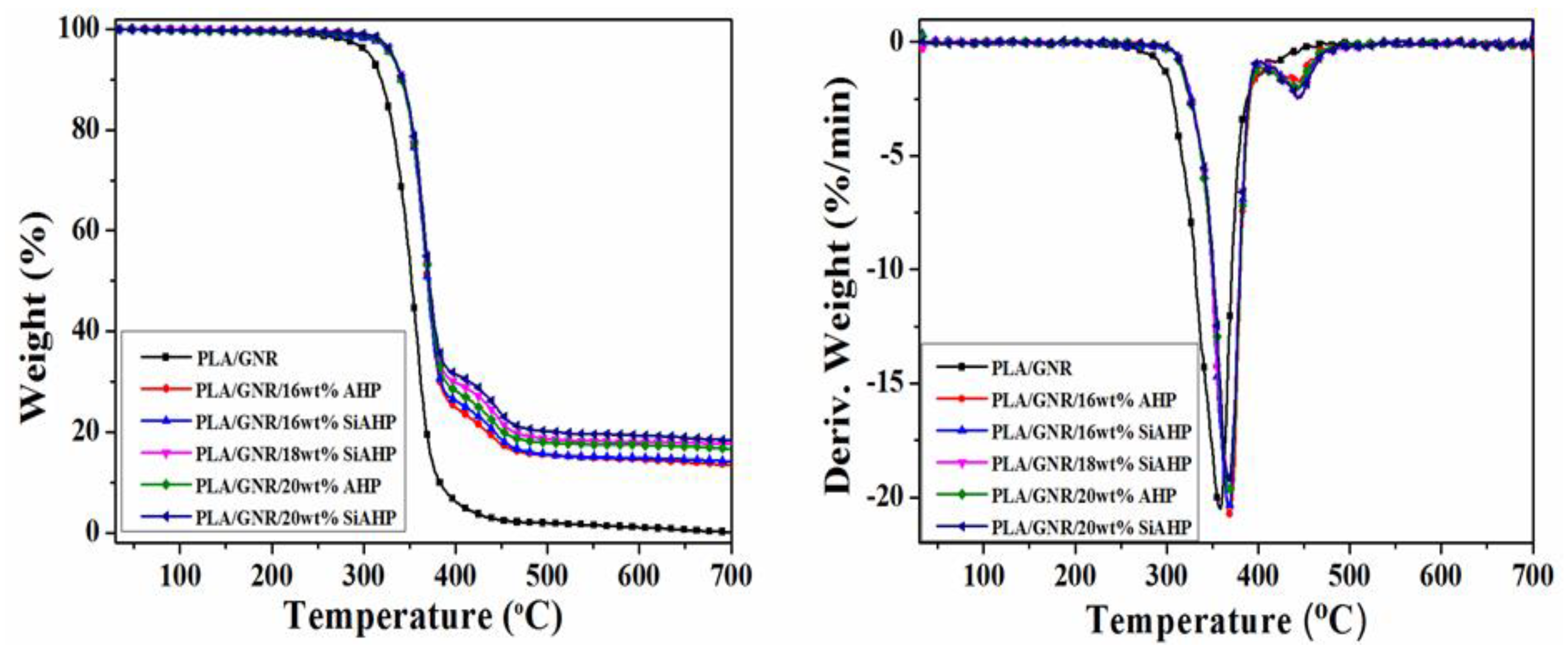 Polymers 11 01129 g005