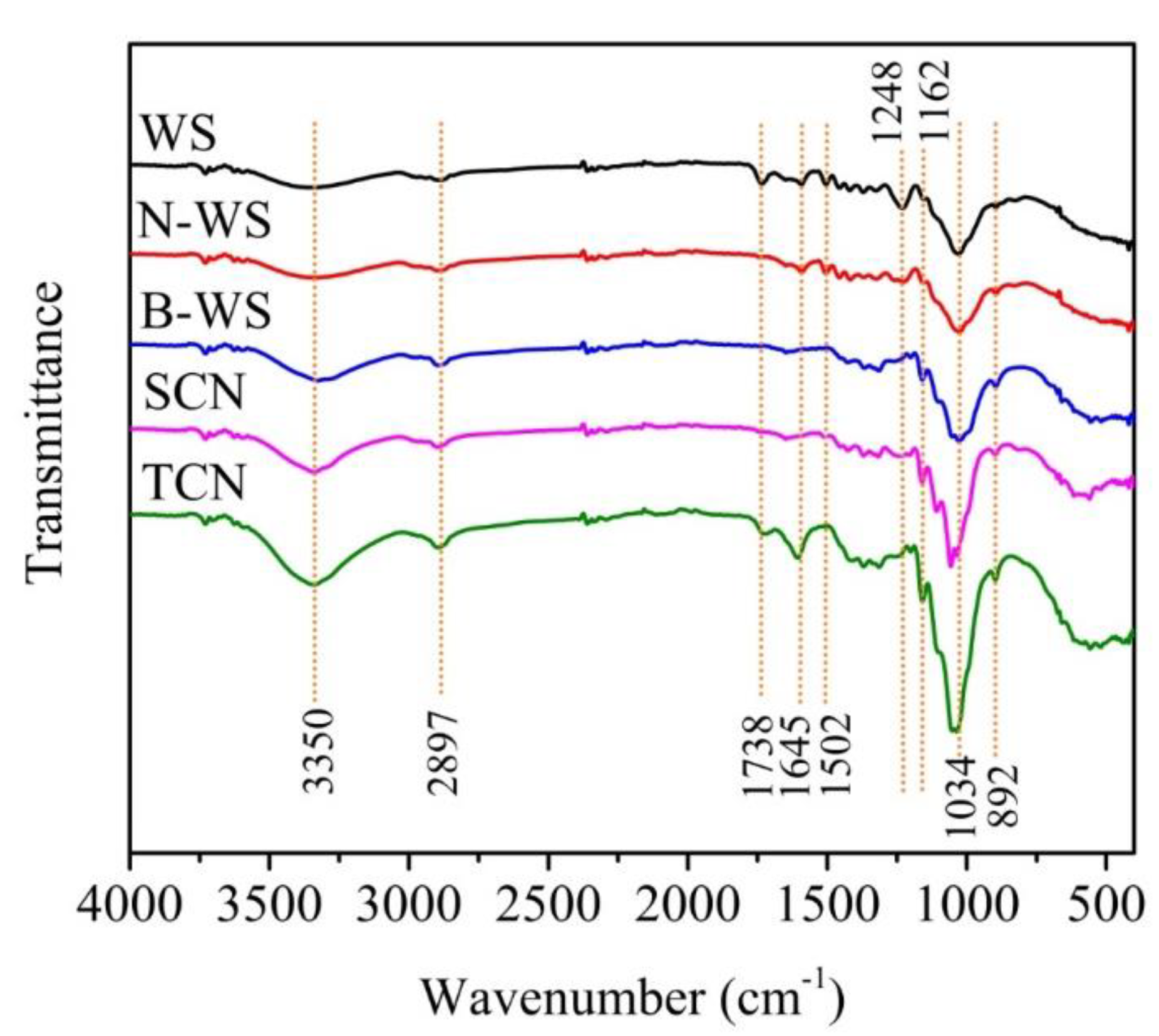 Polymers 11 01130 g004