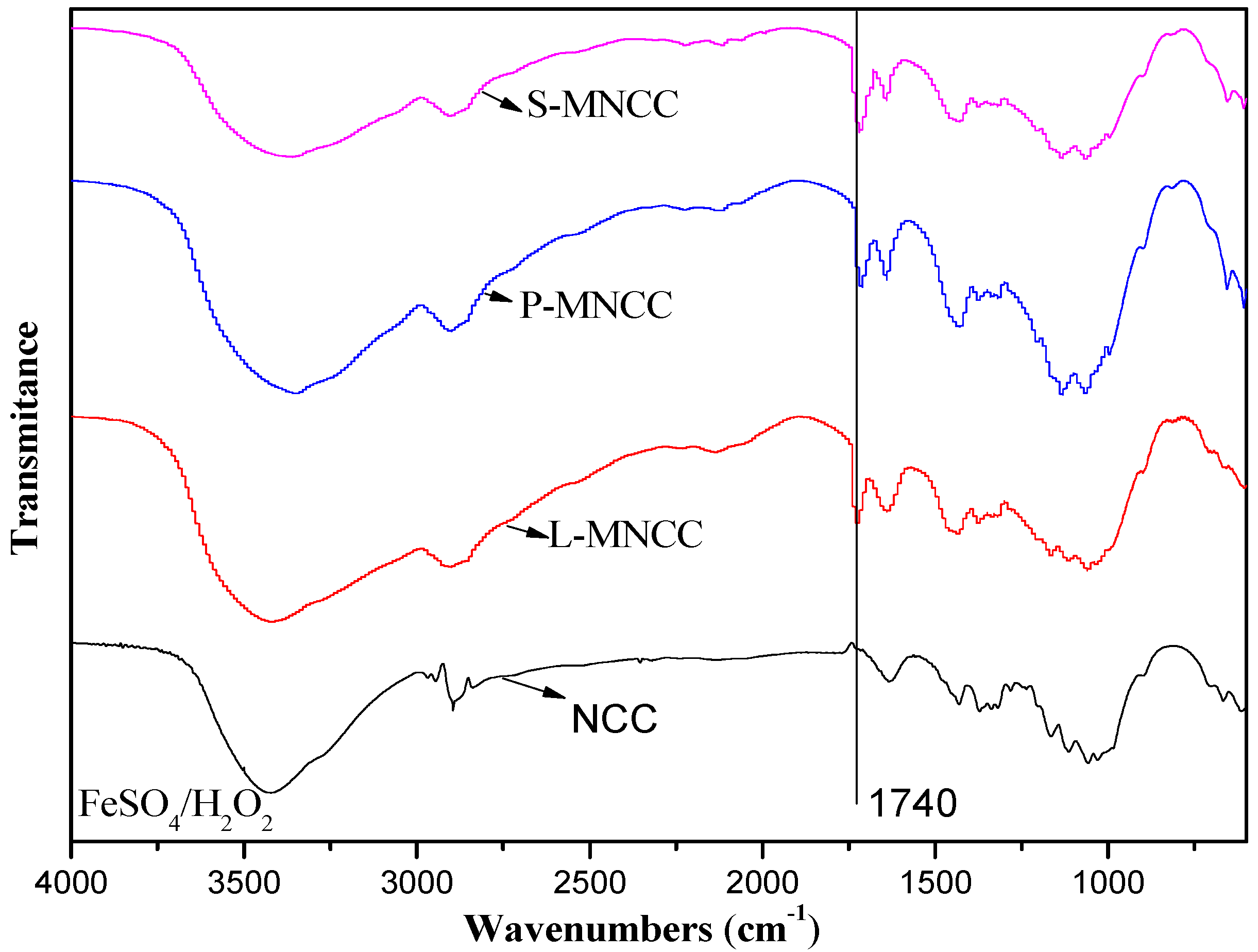 Polymers 11 01131 g002 Polymers 11 01131 g002
