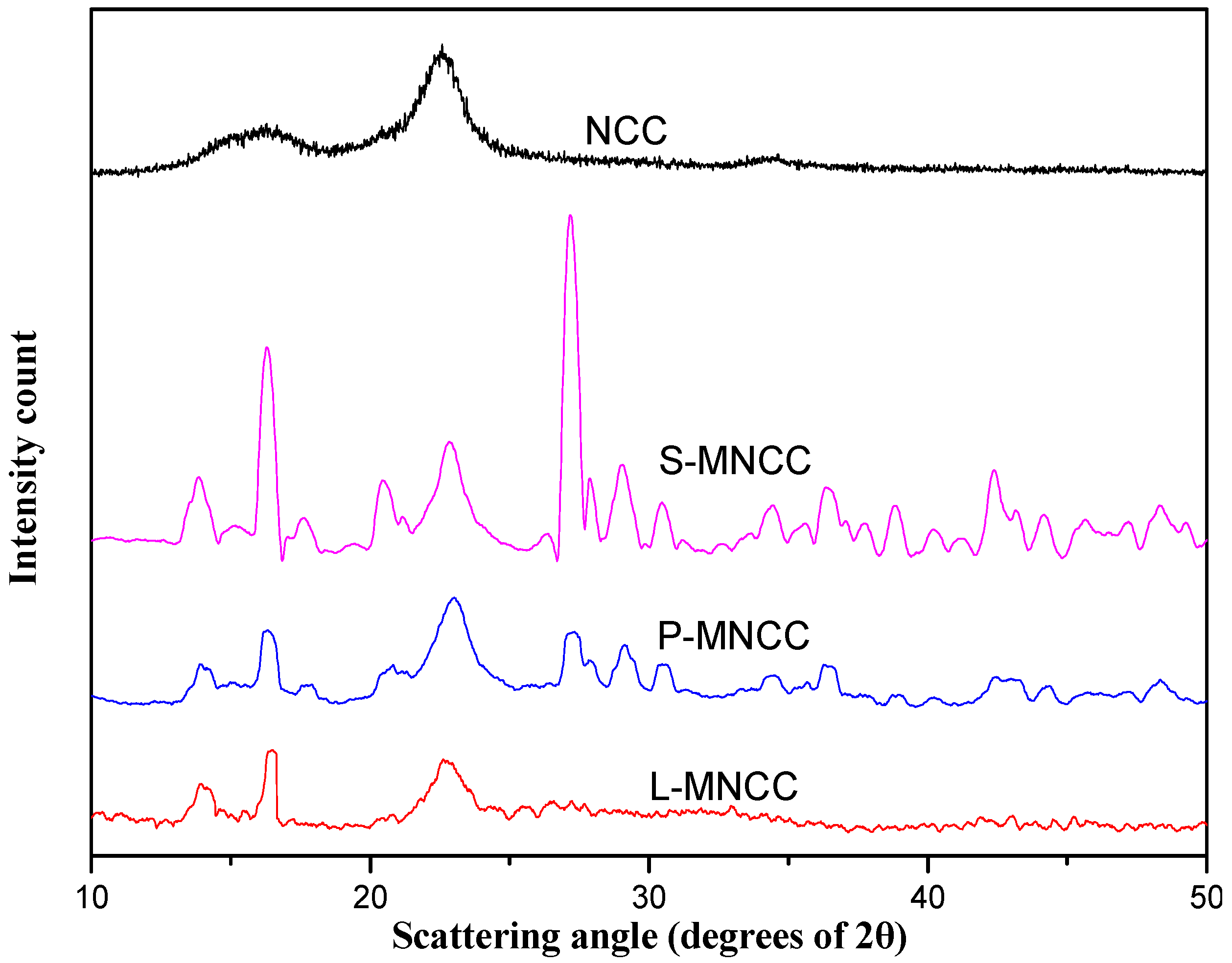 Polymers 11 01131 g003 Polymers 11 01131 g003