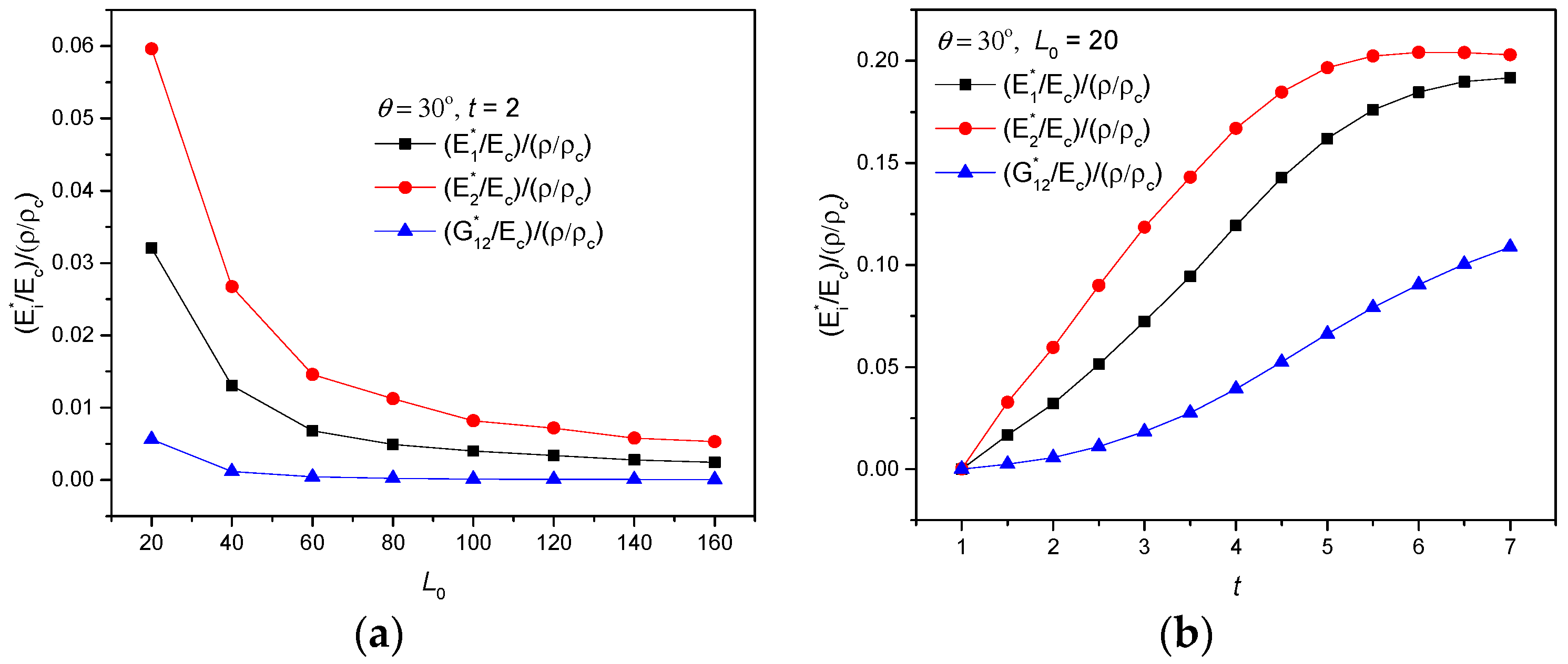 Polymers 11 01132 g012a