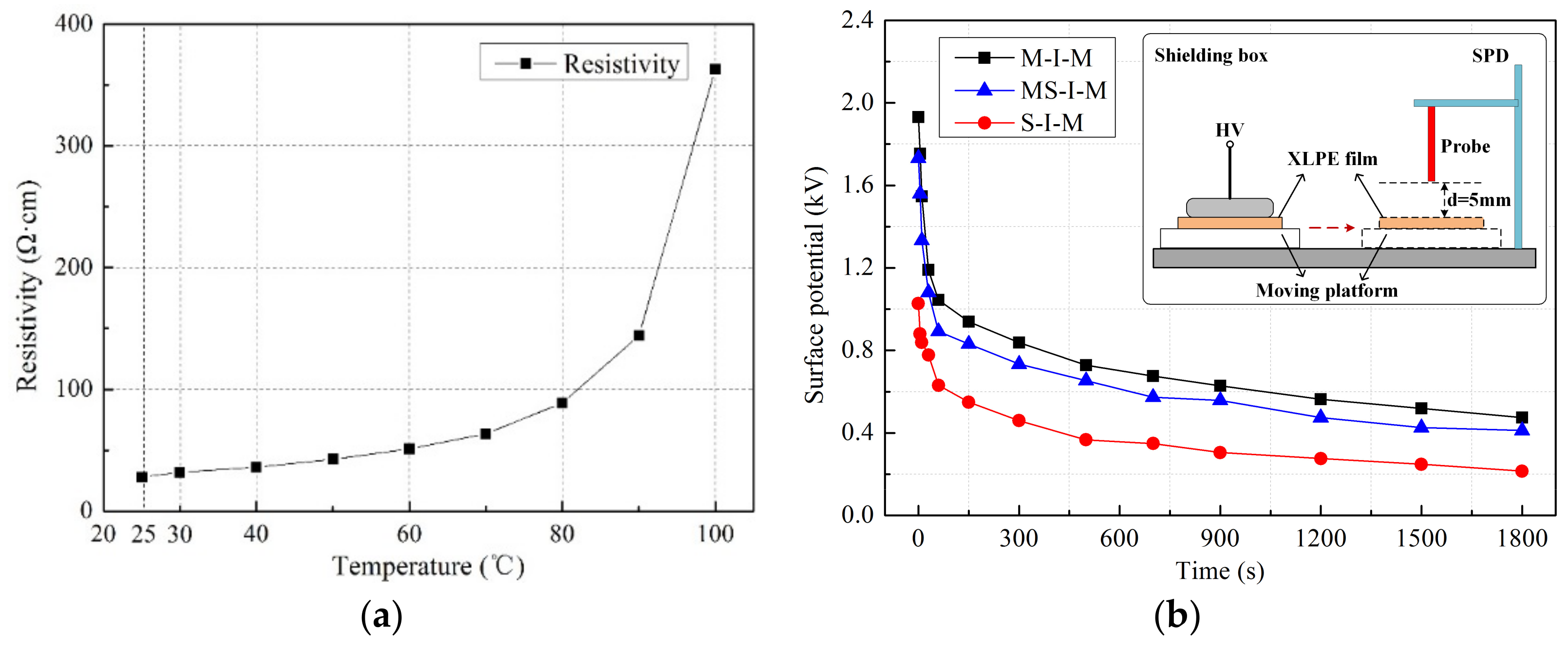 Polymers 11 01134 g005 Polymers 11 01134 g005