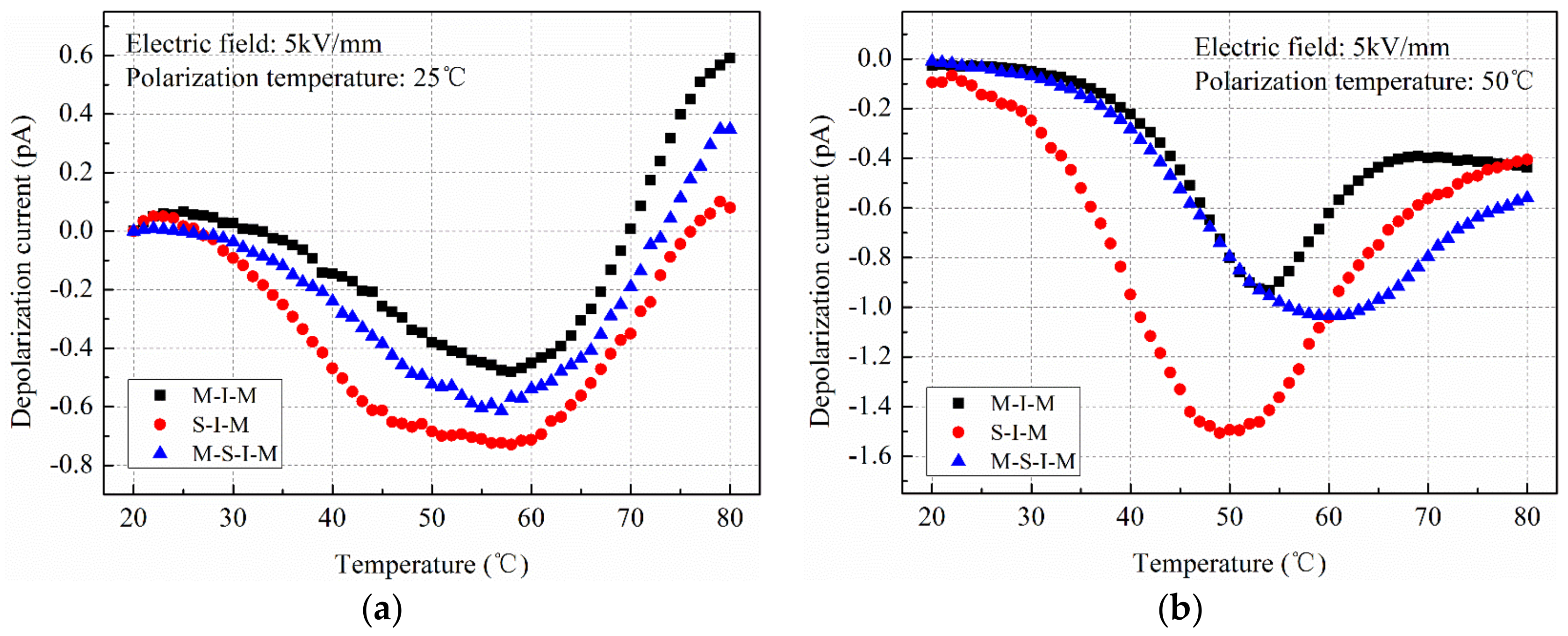 Polymers 11 01134 g006a Polymers 11 01134 g006a