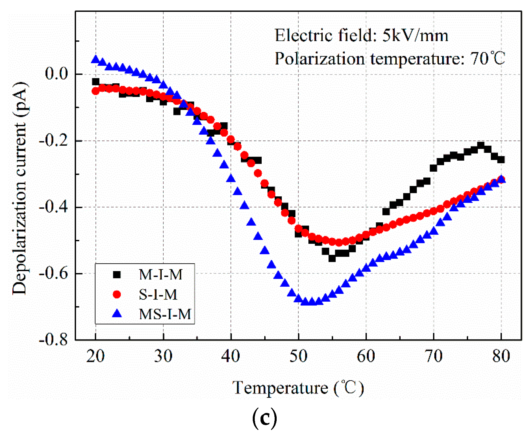 Polymers 11 01134 g006b Polymers 11 01134 g006b