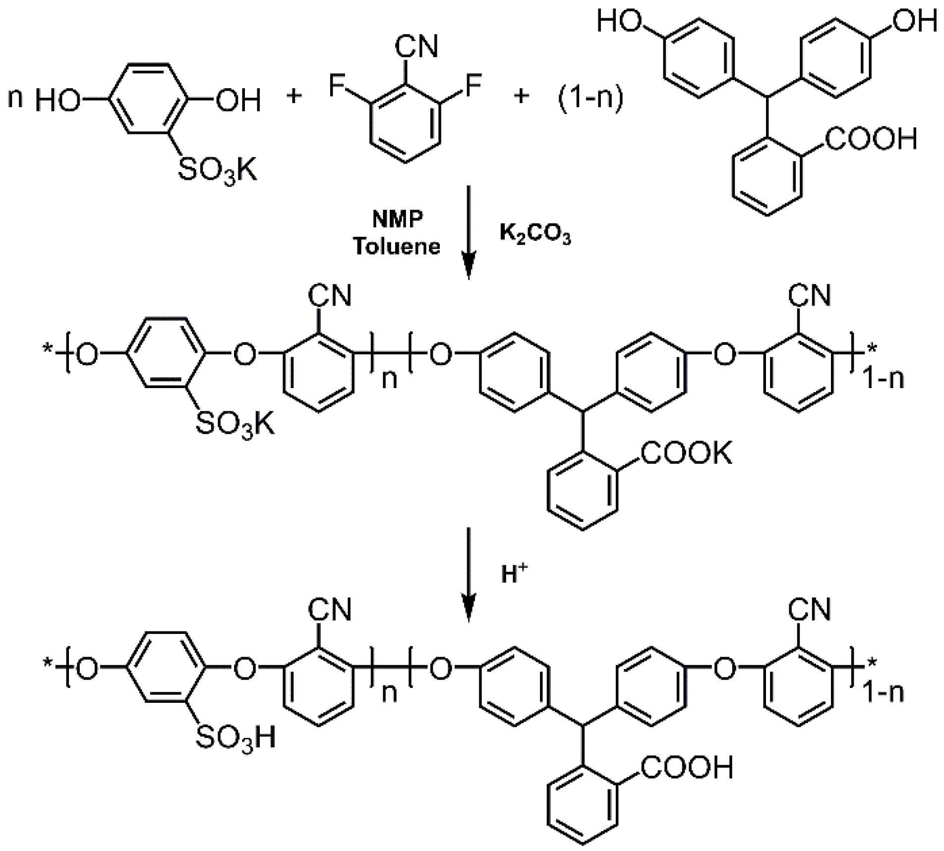 Polymers 11 01135 sch001