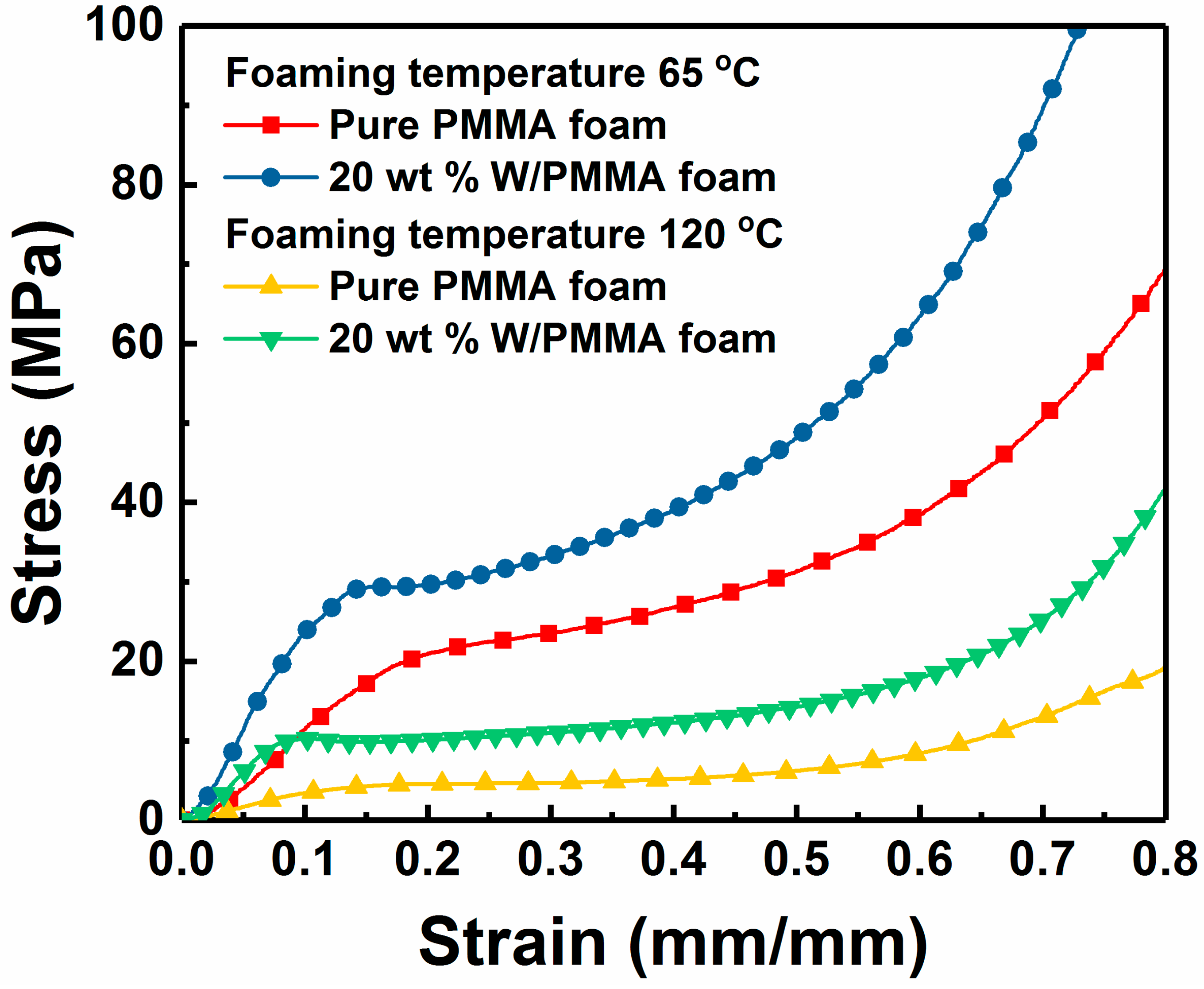 Polymers 11 01136 g005 Polymers 11 01136 g005