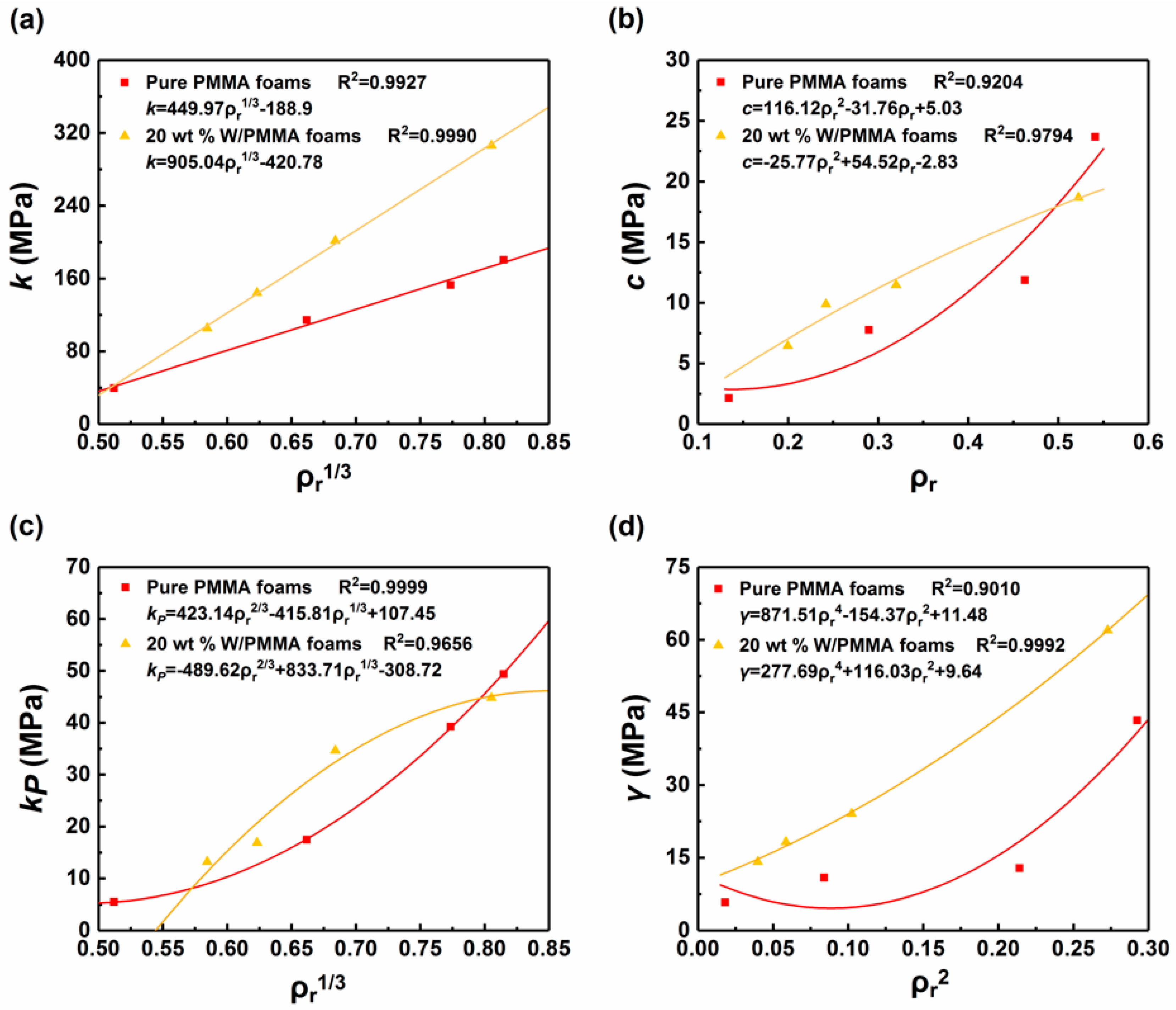 Polymers 11 01136 g008 Polymers 11 01136 g008