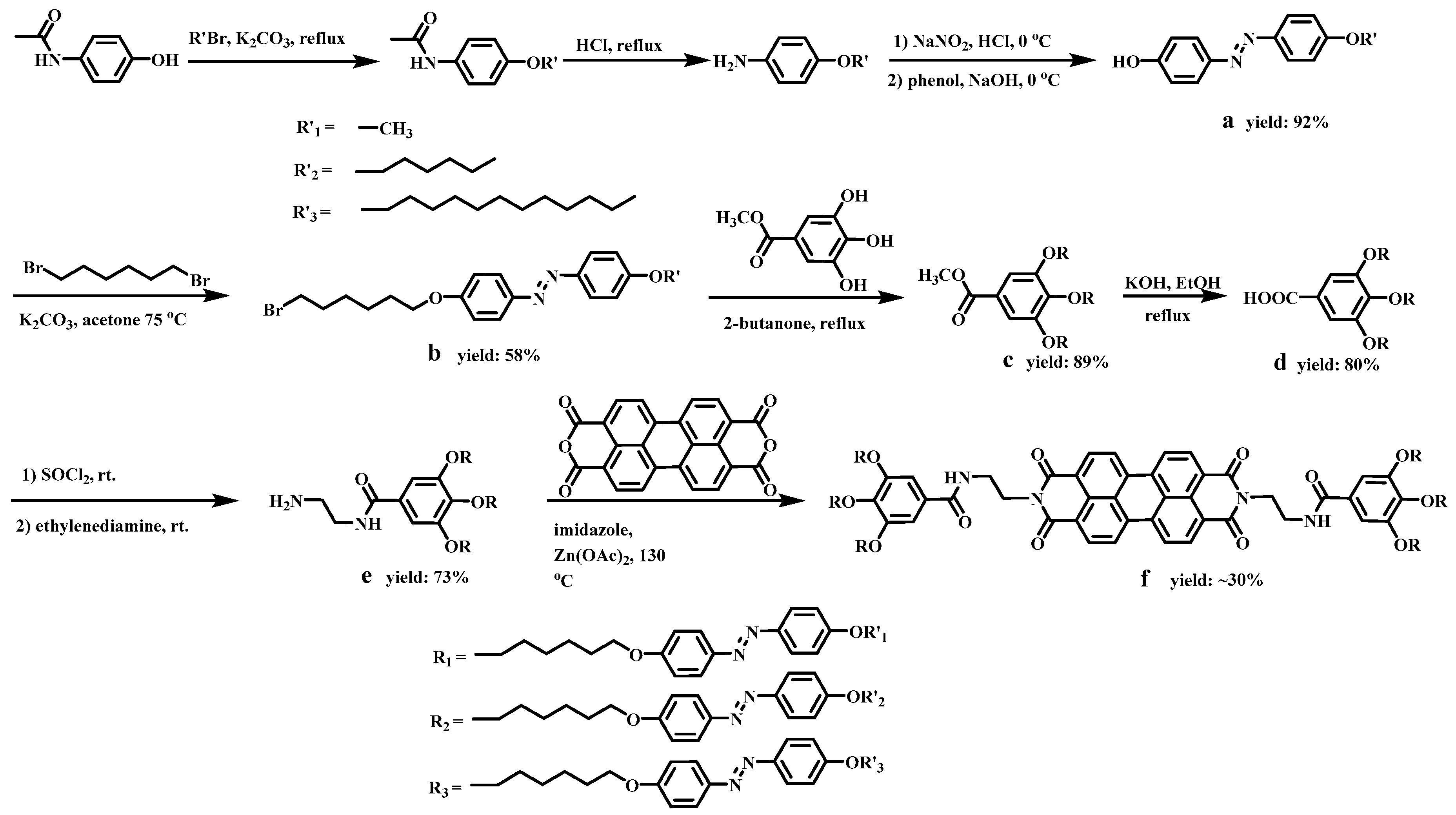 Polymers 11 01143 sch001 Polymers 11 01143 sch001