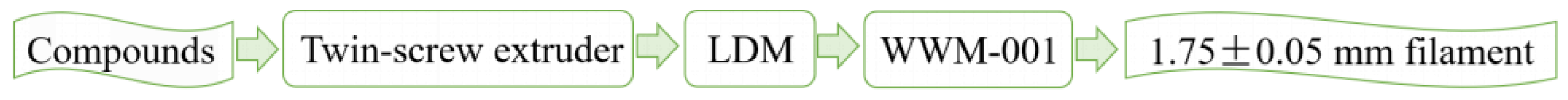 Polymers 11 01146 g001 Polymers 11 01146 g001