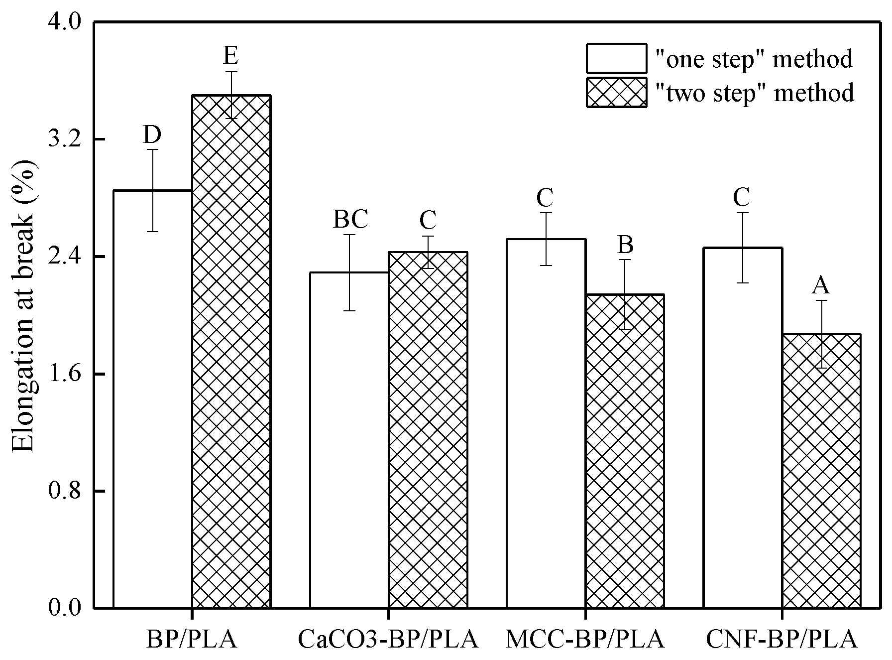 Polymers 11 01146 g005 Polymers 11 01146 g005