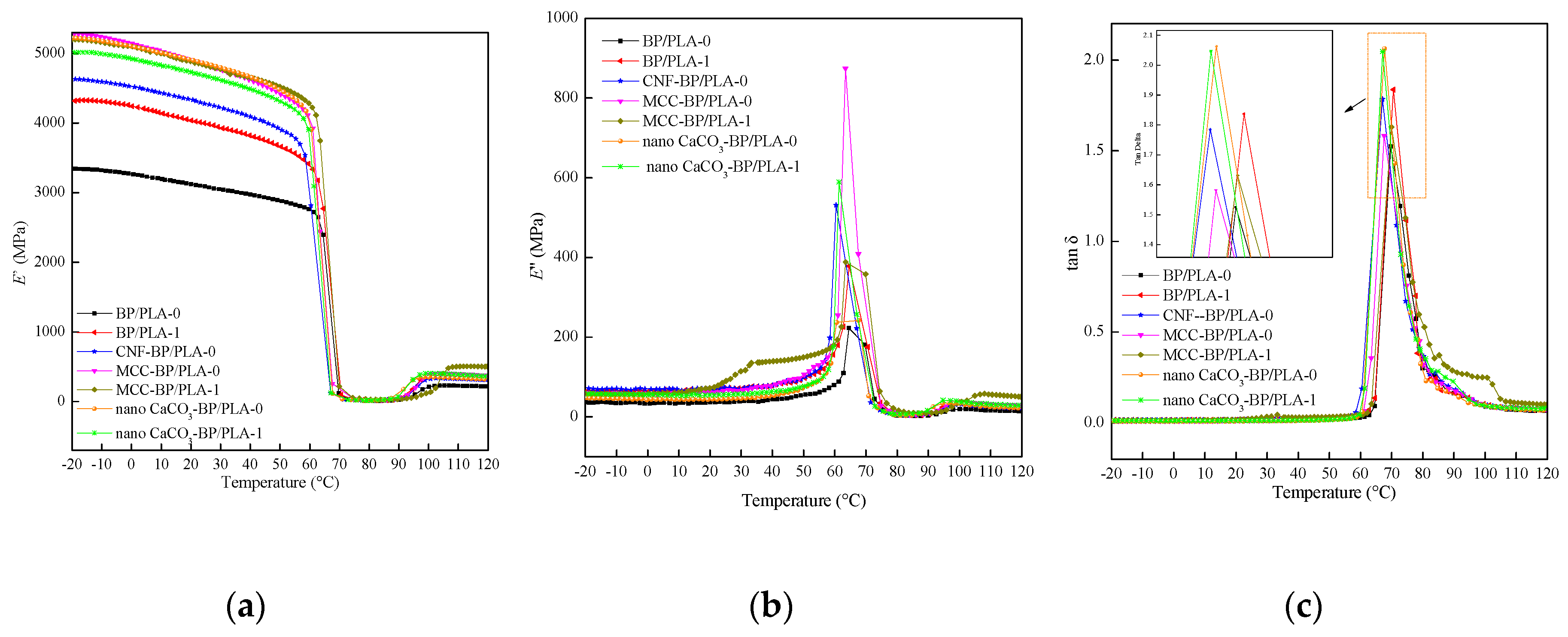 Polymers 11 01146 g006 Polymers 11 01146 g006