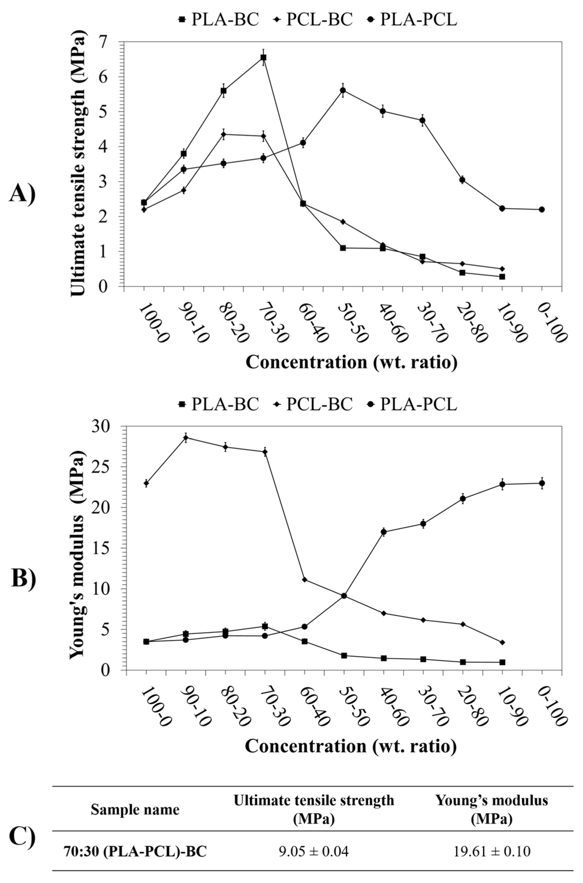 Polymers Free Full Text Fiber Forming Capability Of Binary And Ternary Compositions In The Polymer System Bacterial Cellulose Polycaprolactone Polylactic Acid Html